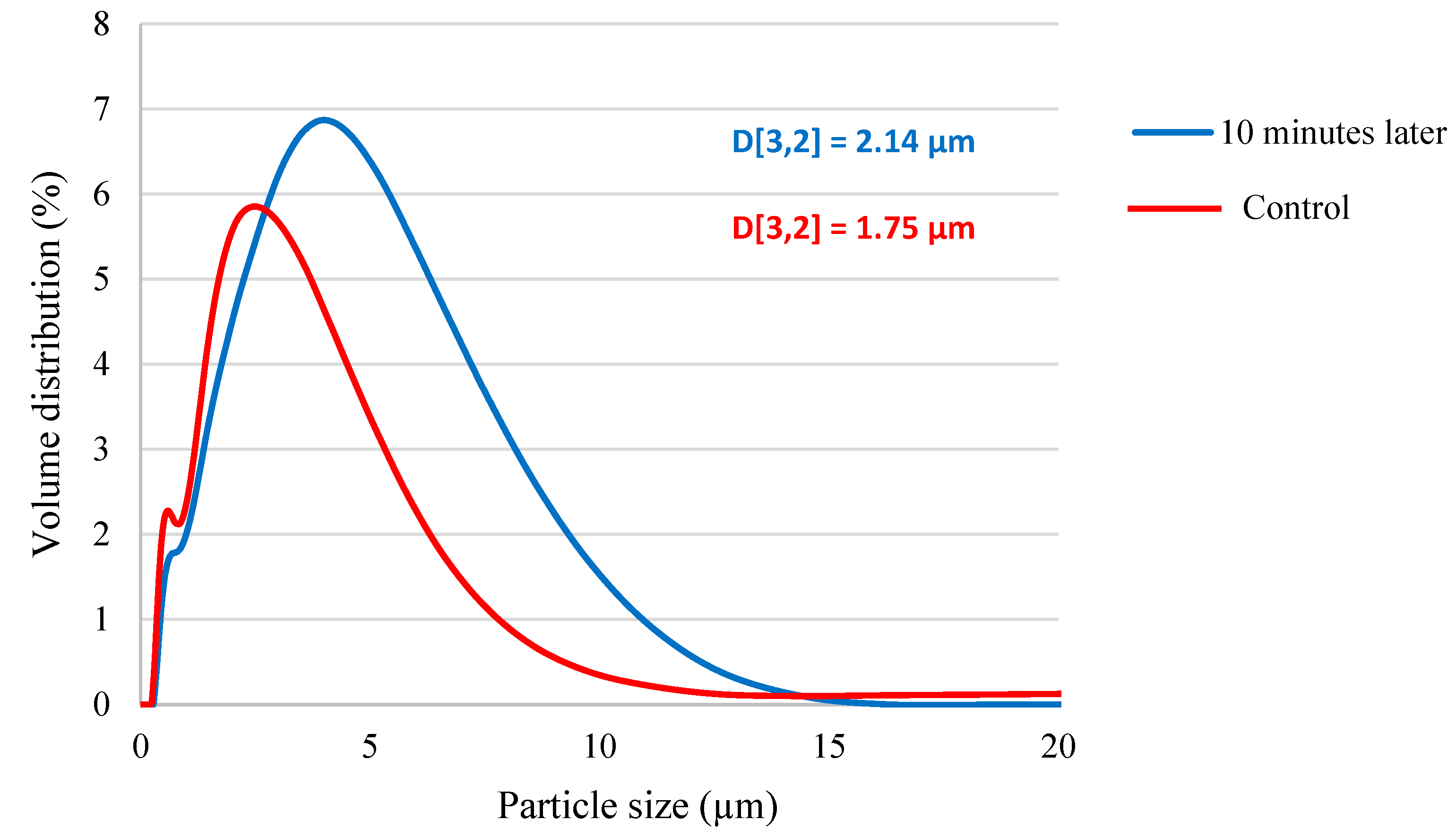 Preprints 114804 g003