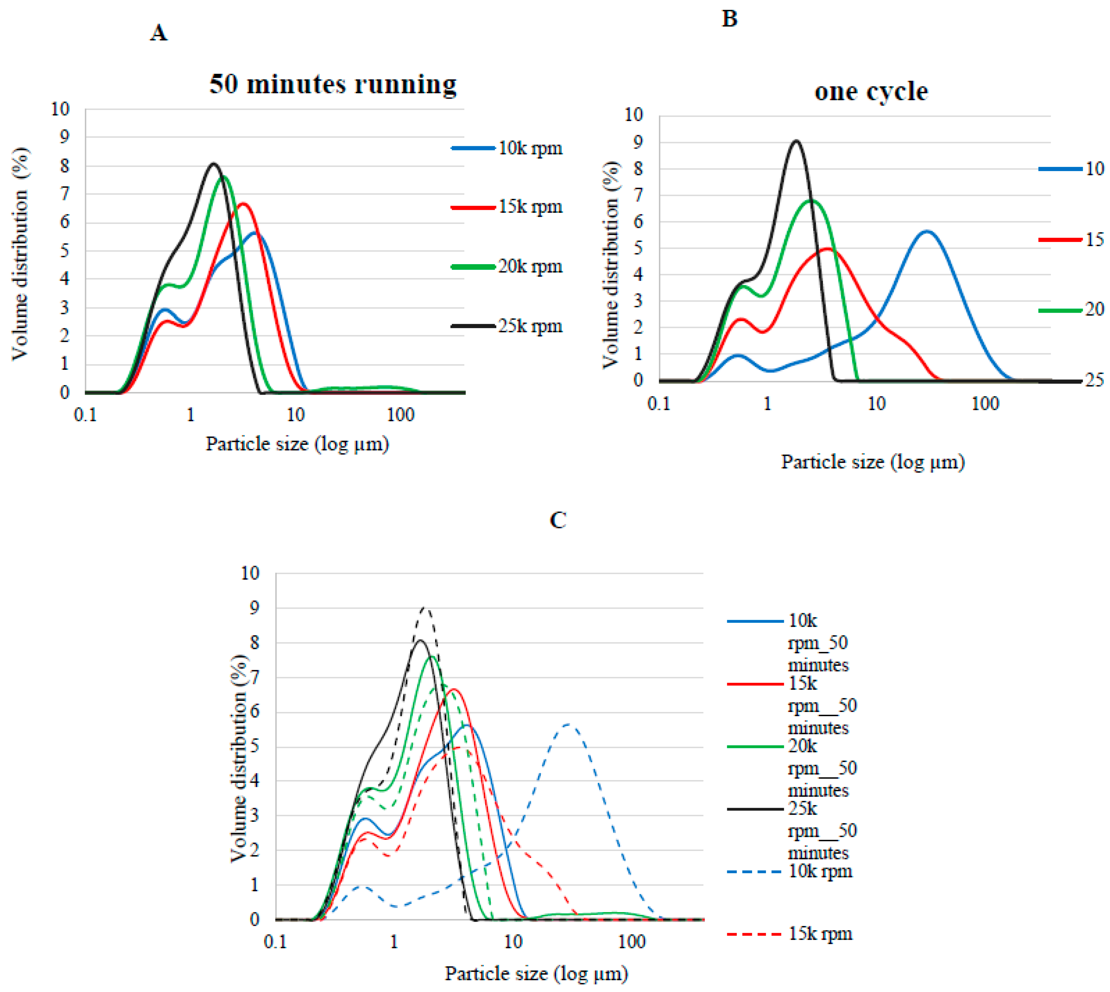 Preprints 114804 g004