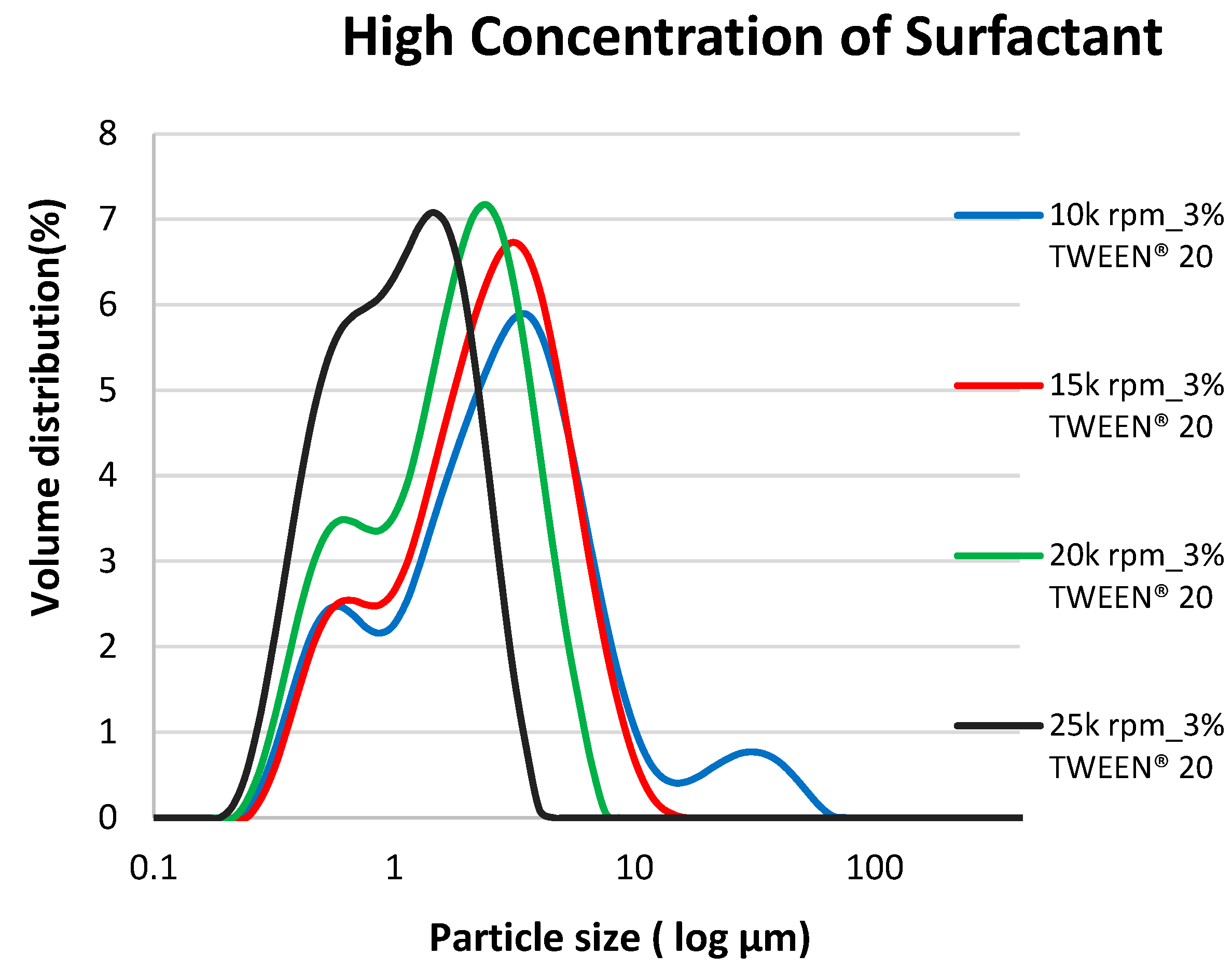 Preprints 114804 g005a