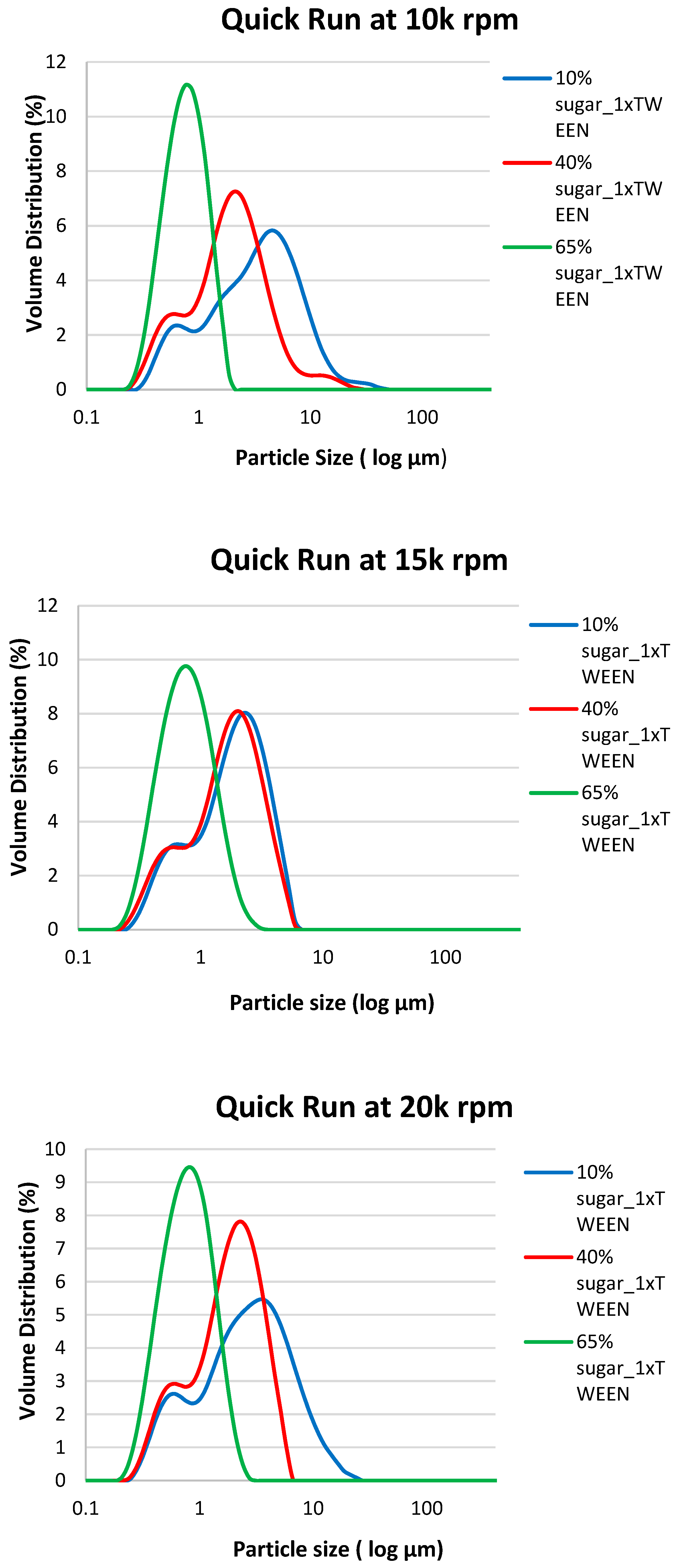 Preprints 114804 g006a