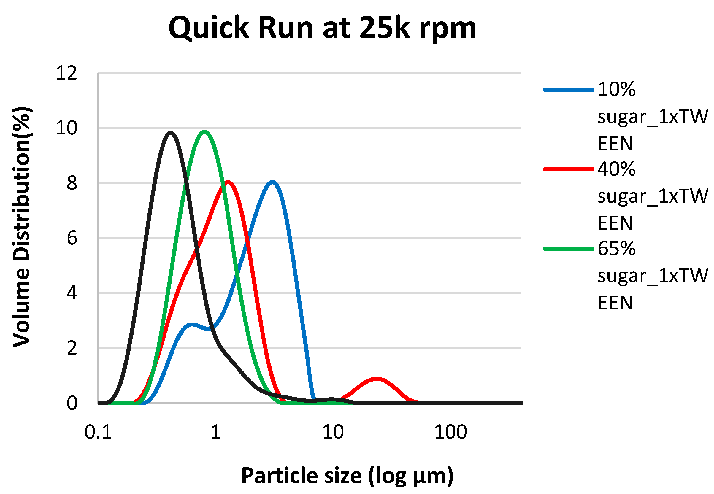 Preprints 114804 g006b