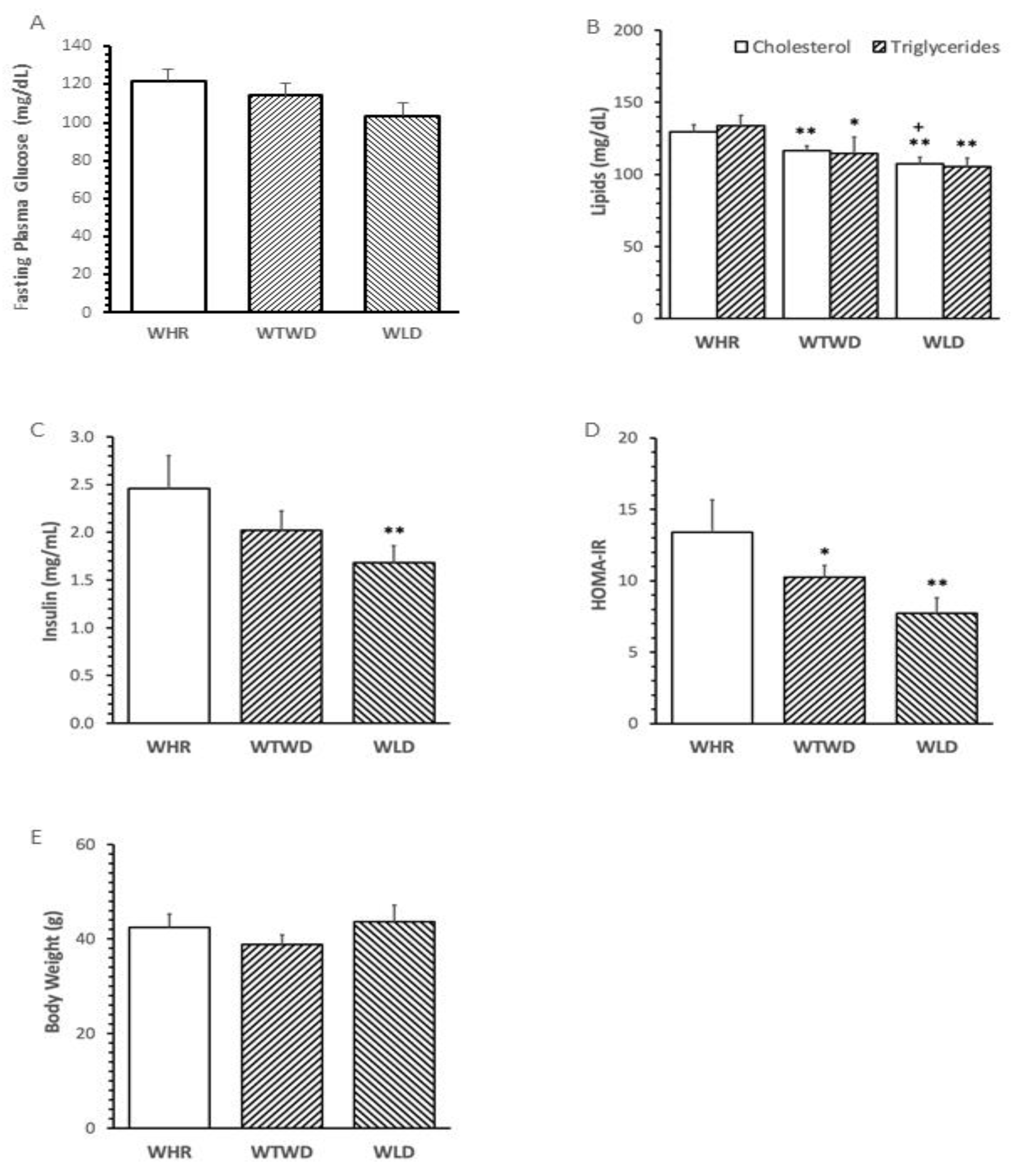 Preprints 113672 g002