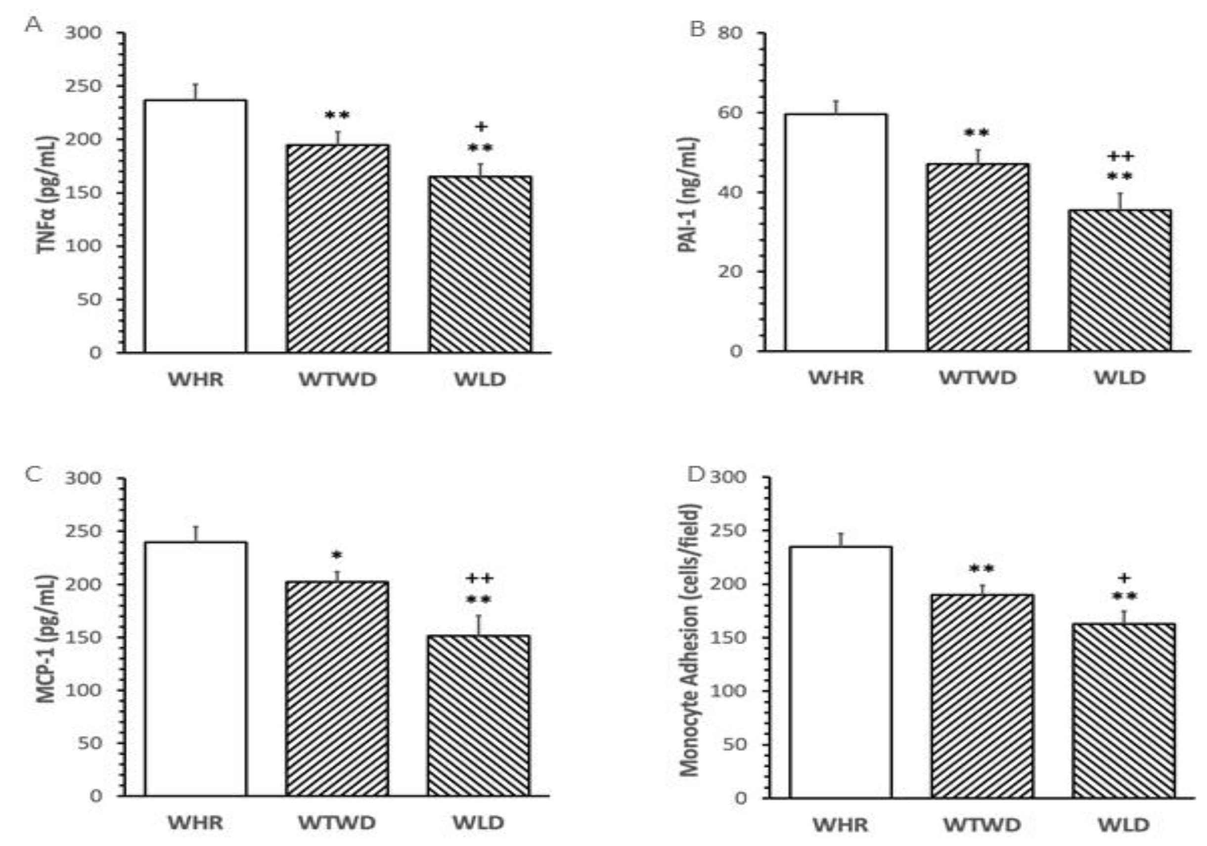 Preprints 113672 g003