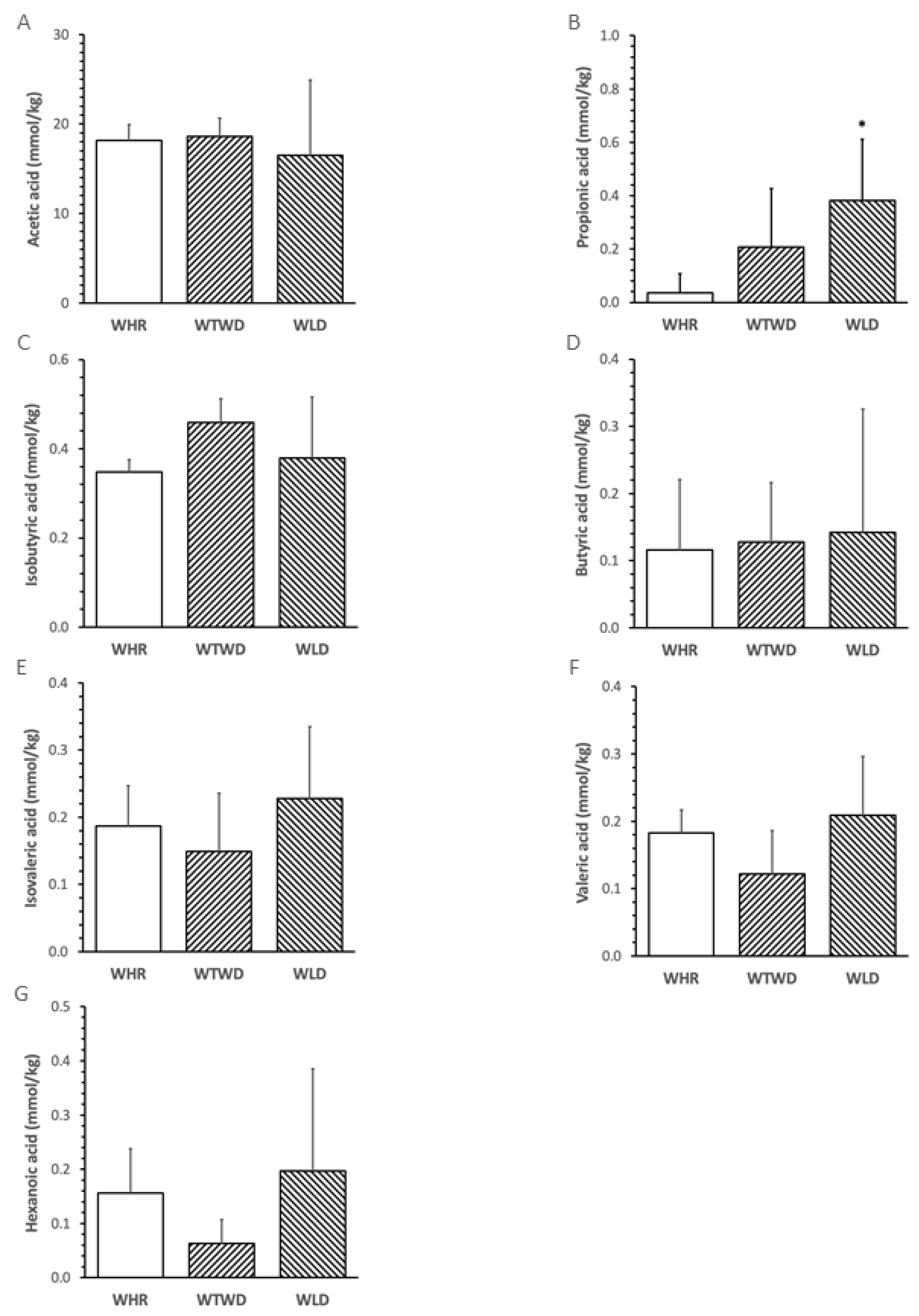 Preprints 113672 g005