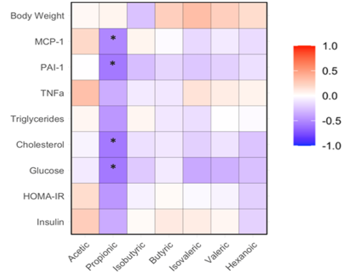 Preprints 113672 g006