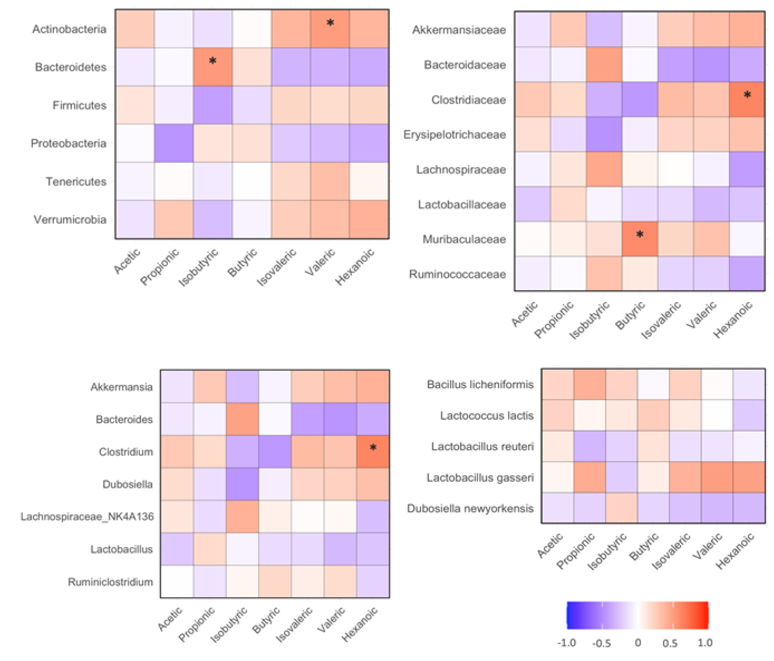 Preprints 113672 g007