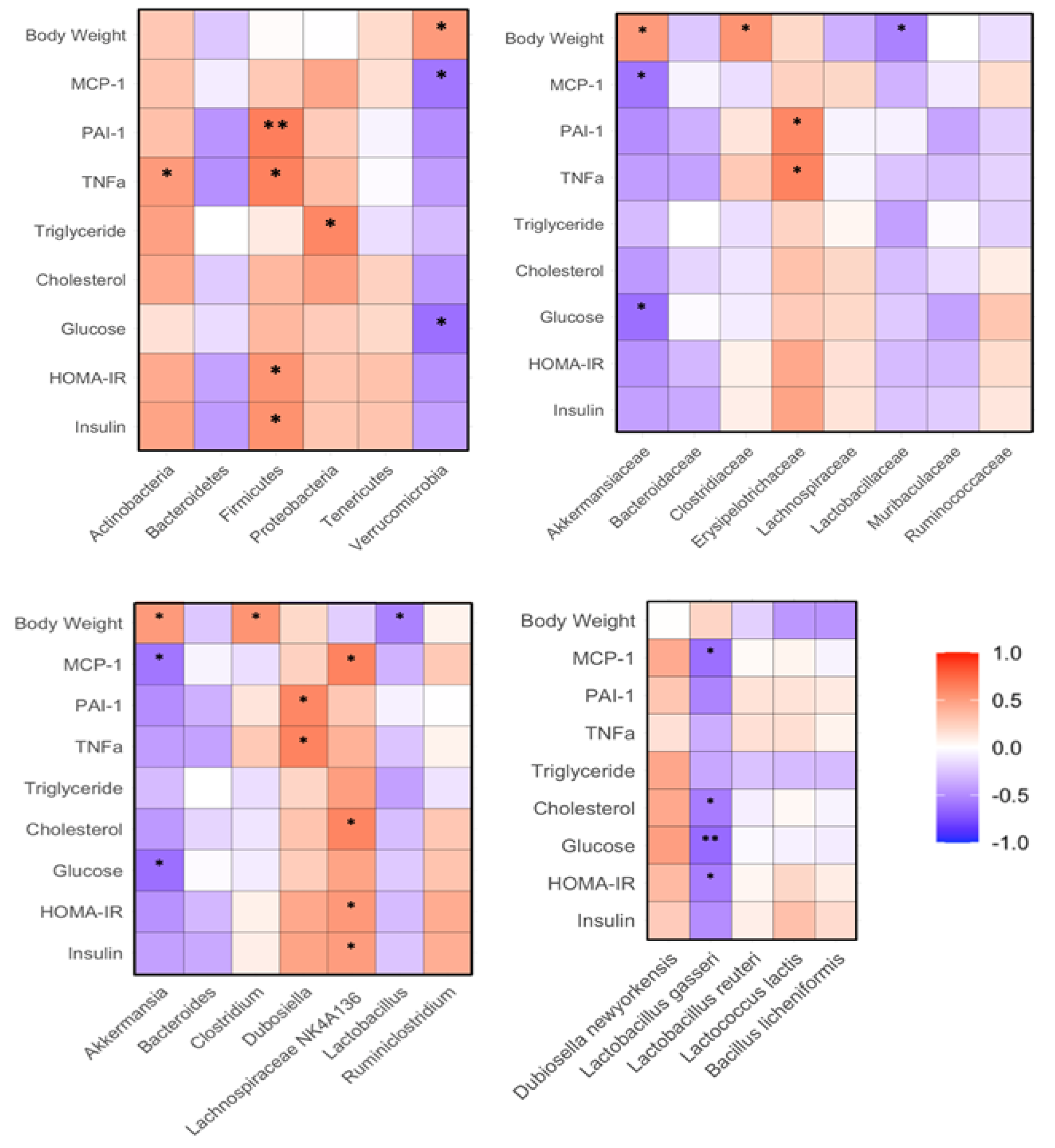 Preprints 113672 g008