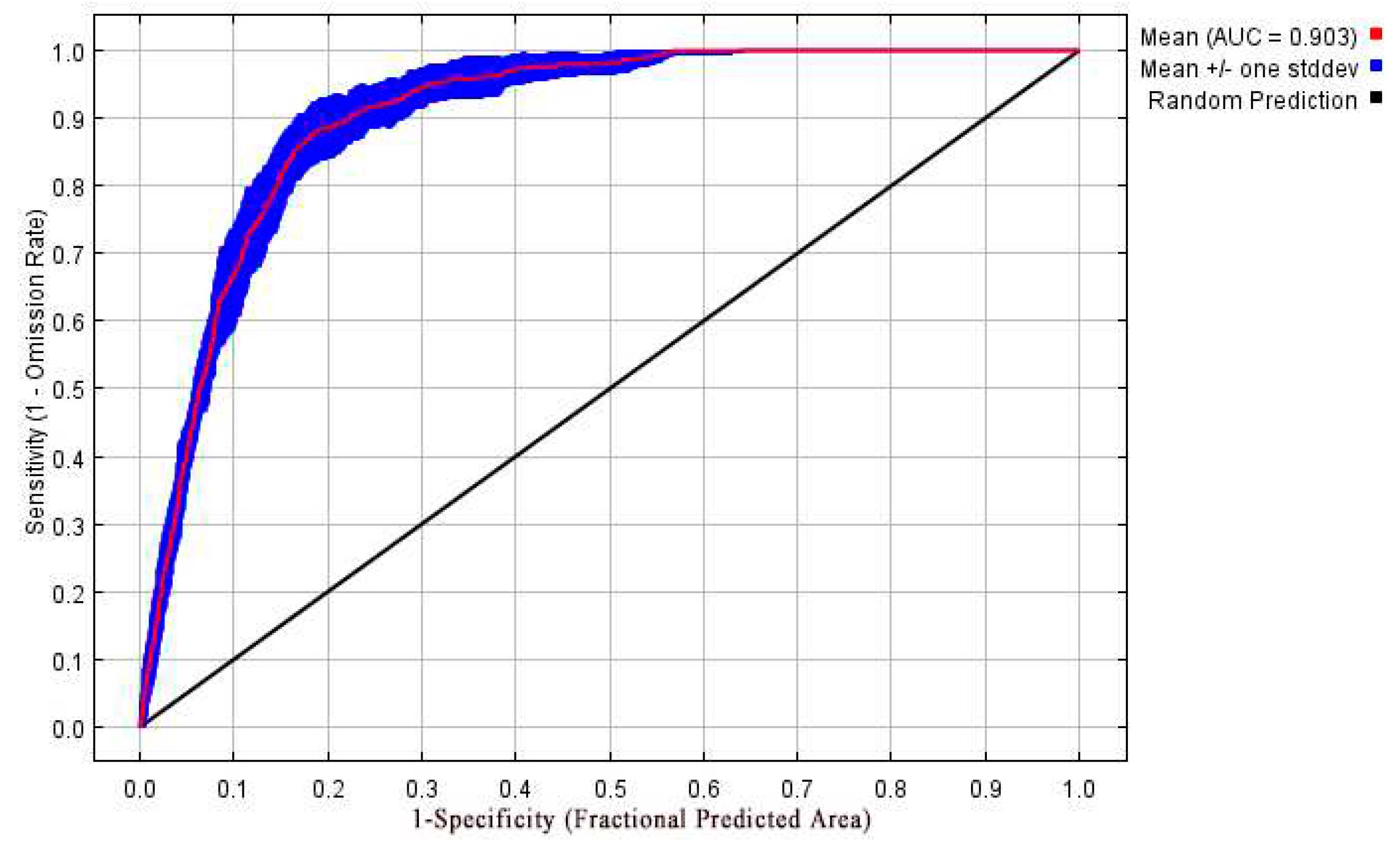 Preprints 83266 g002