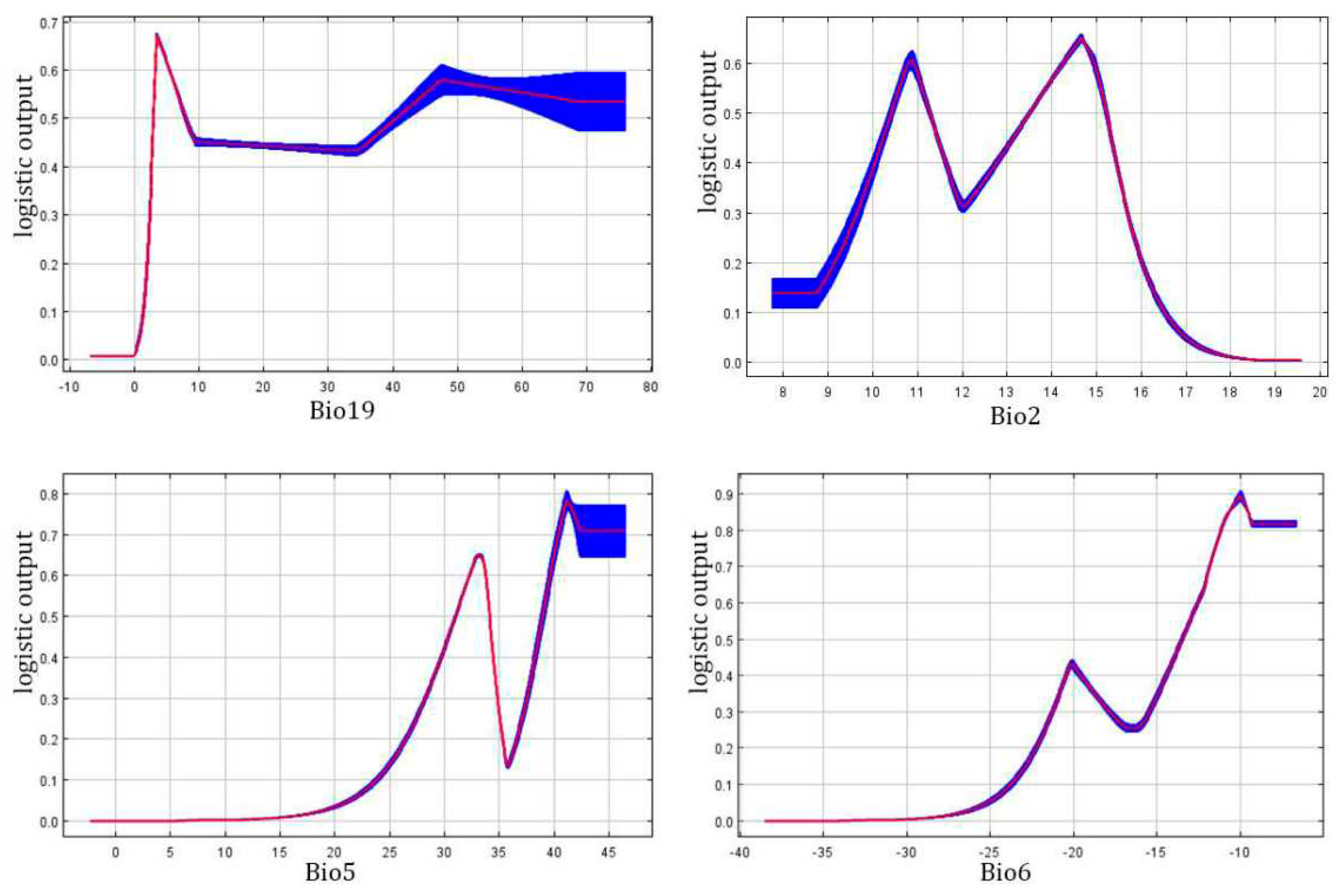 Preprints 83266 g004