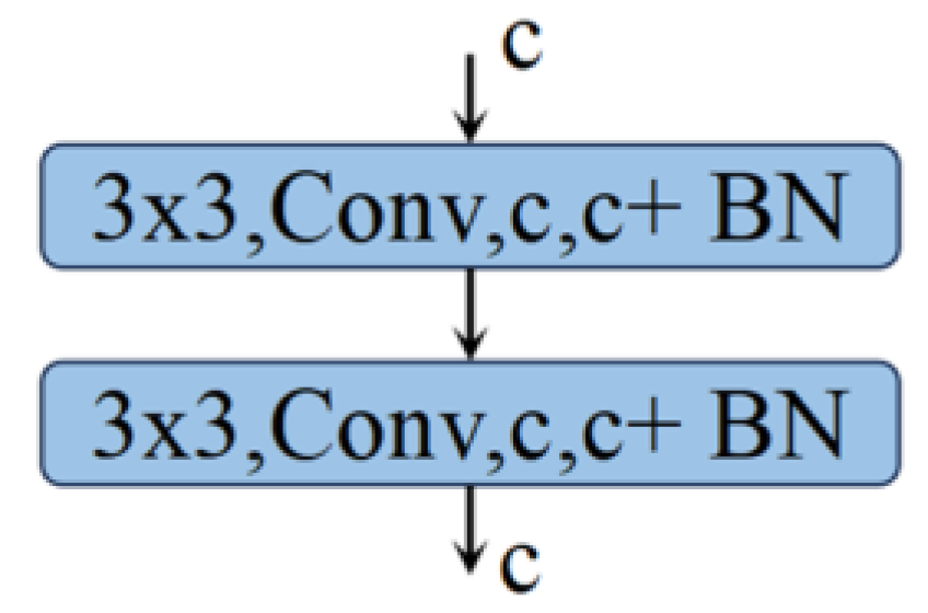 Preprints 118047 g001