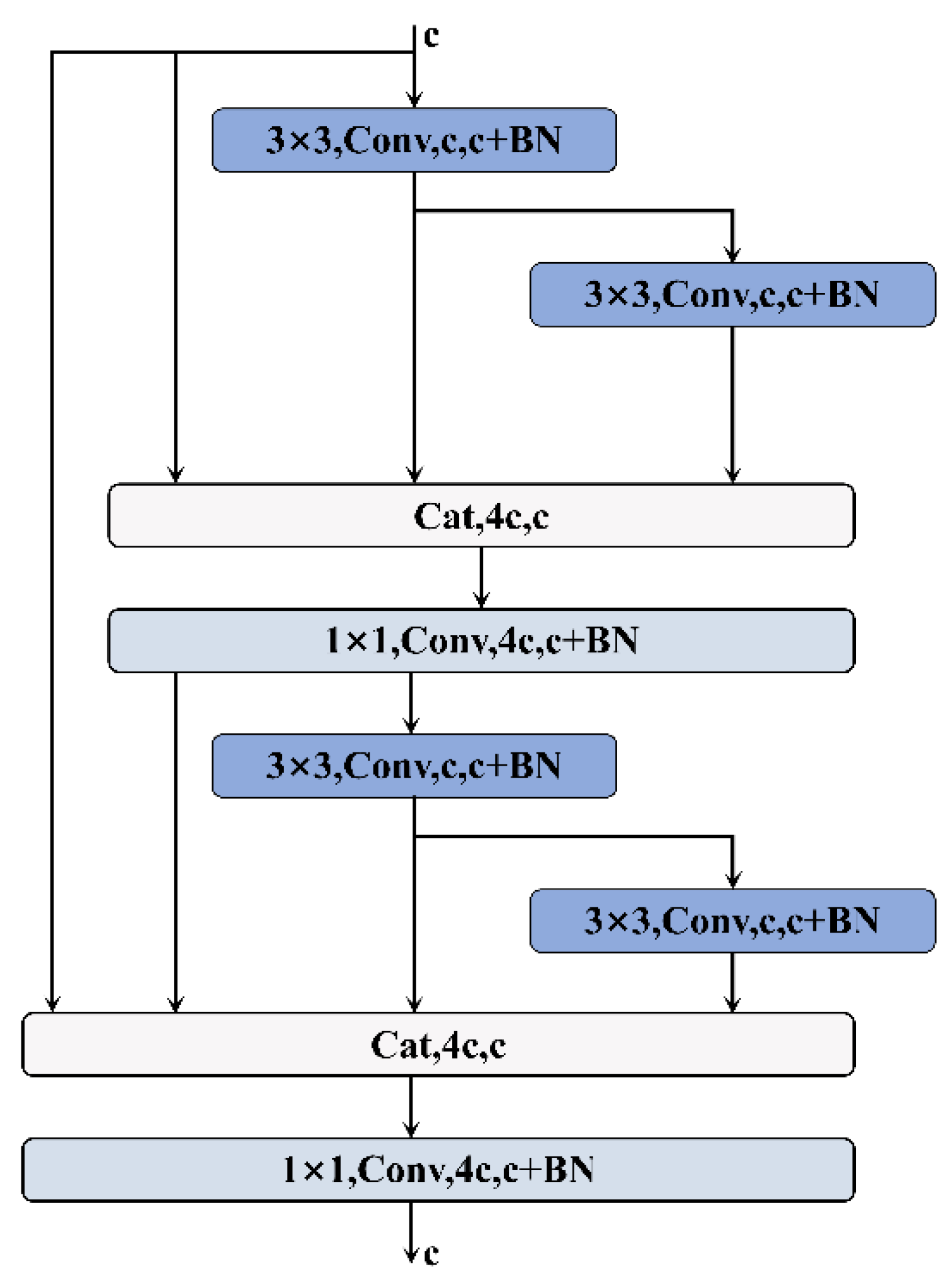 Preprints 118047 g003