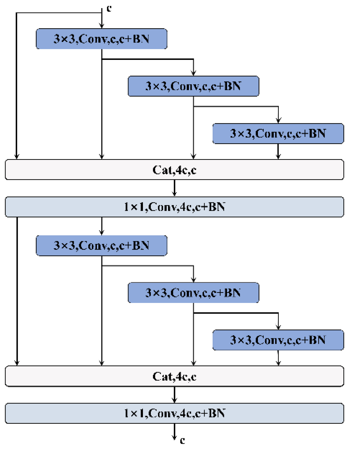 Preprints 118047 g004