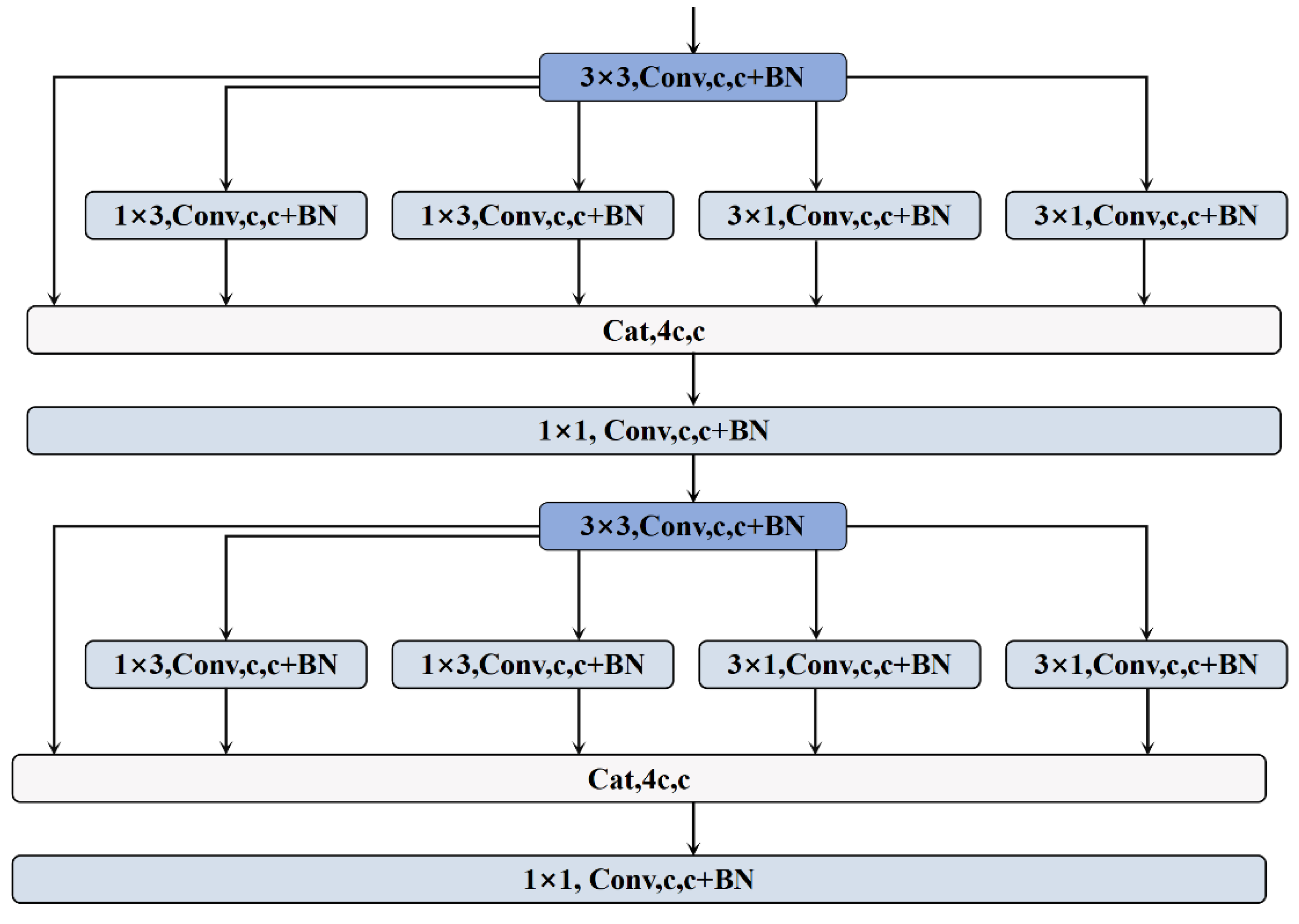 Preprints 118047 g005