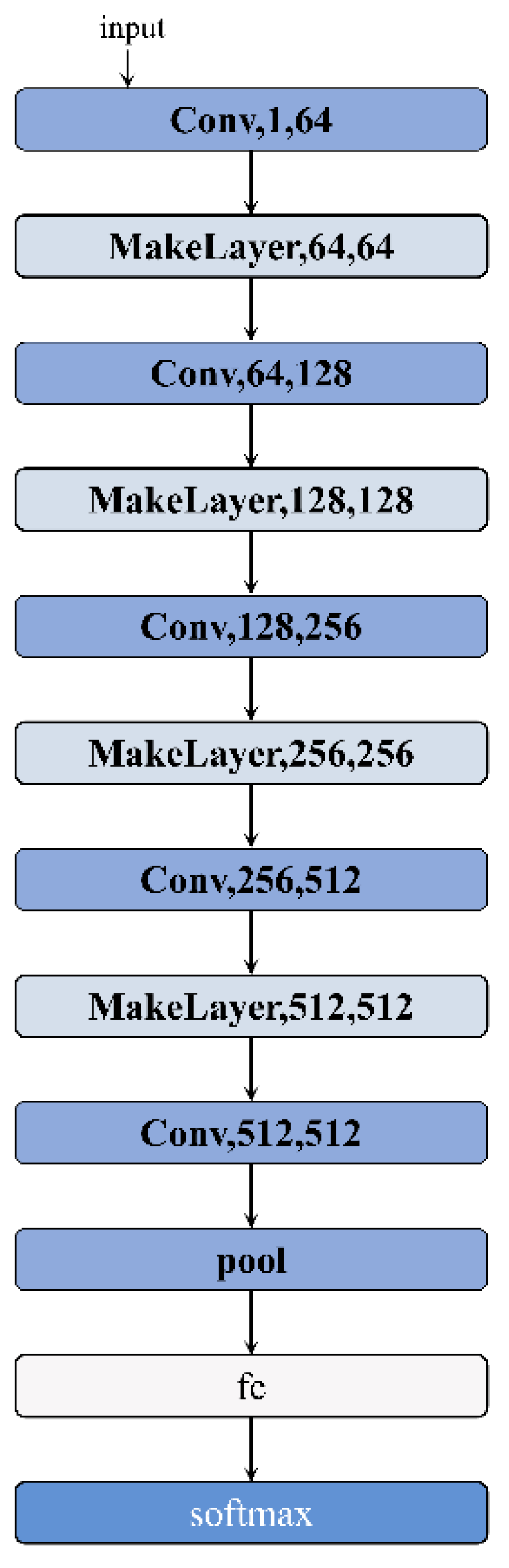 Preprints 118047 g006