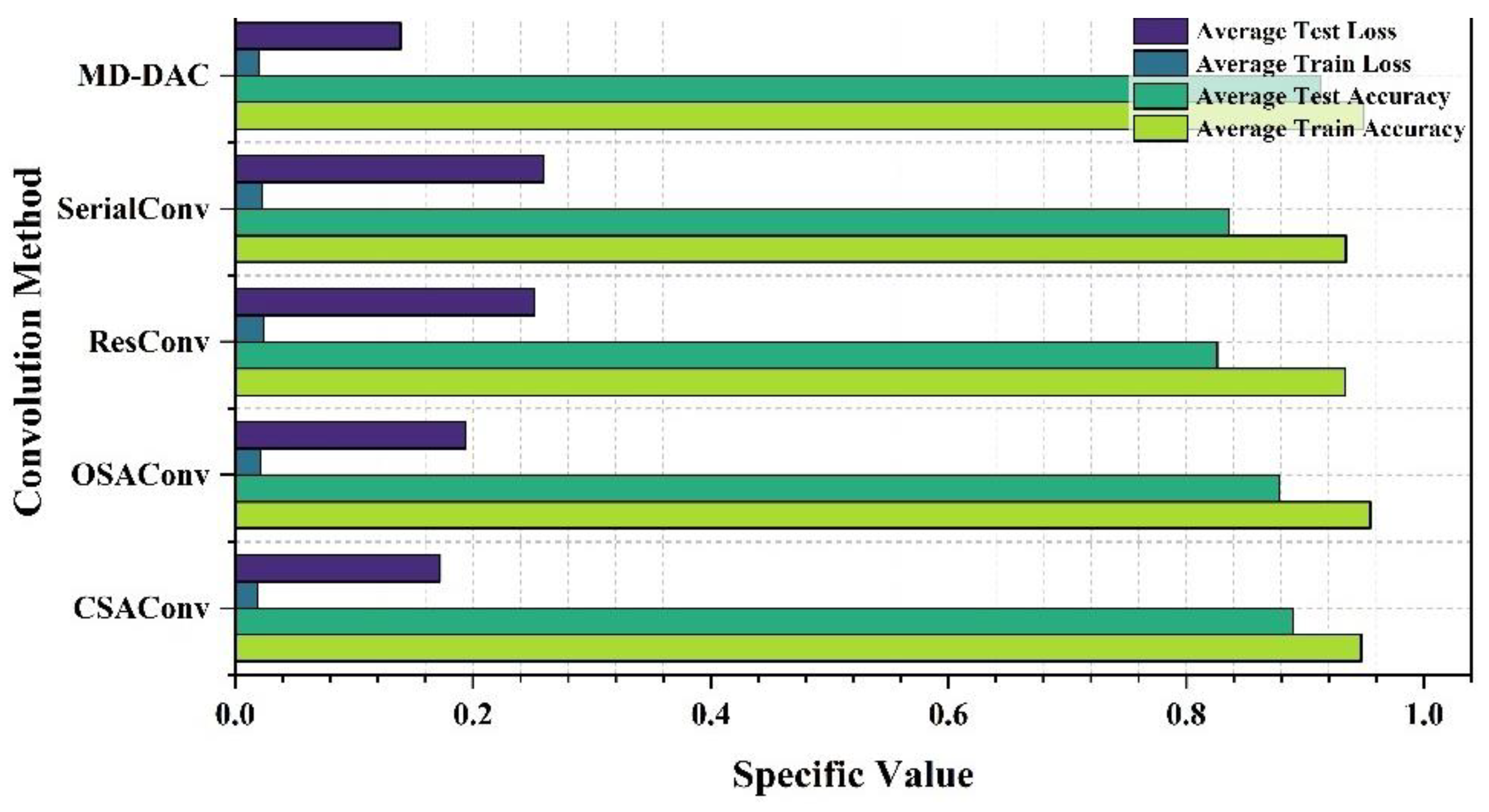 Preprints 118047 g007