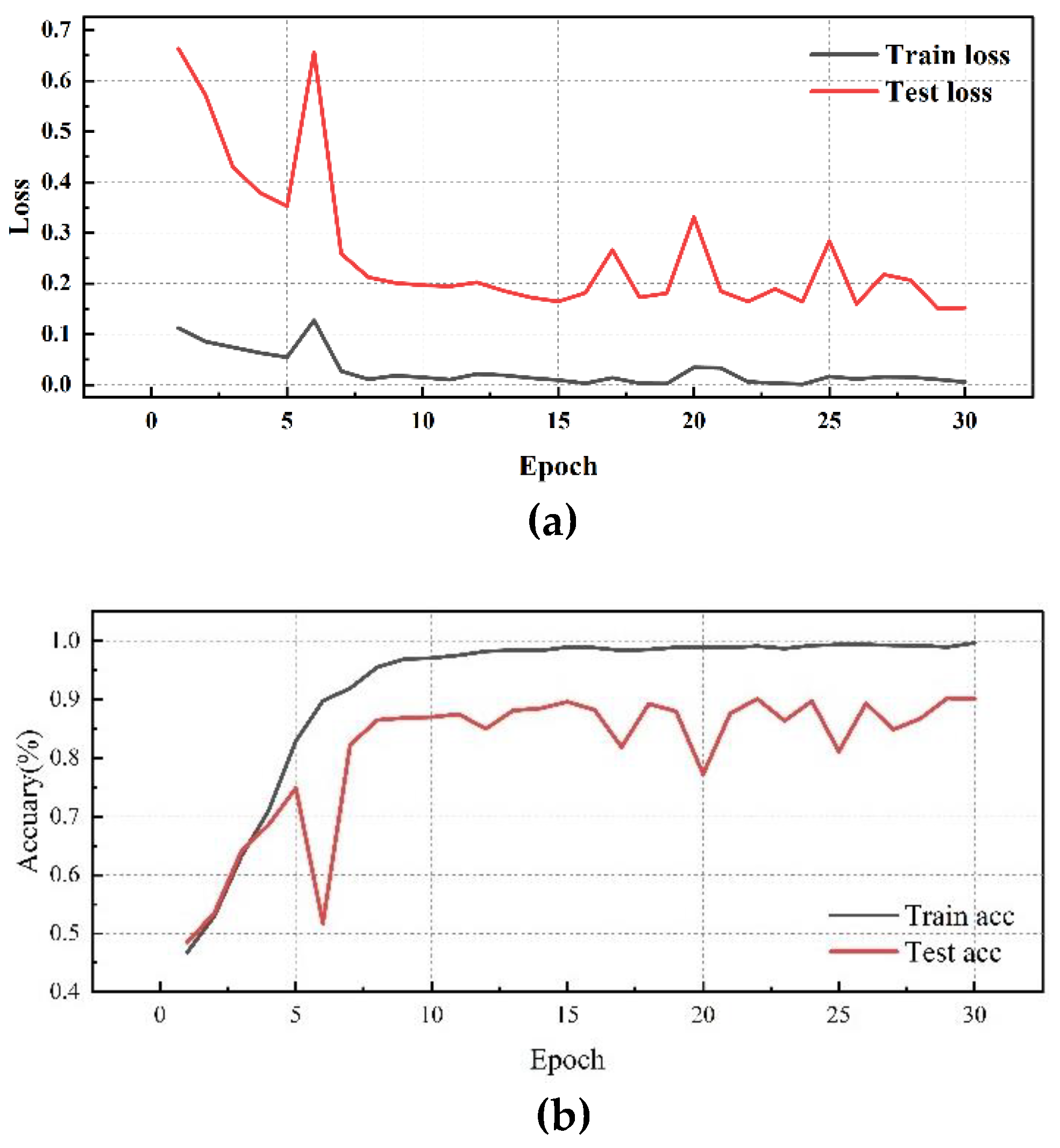 Preprints 118047 g008