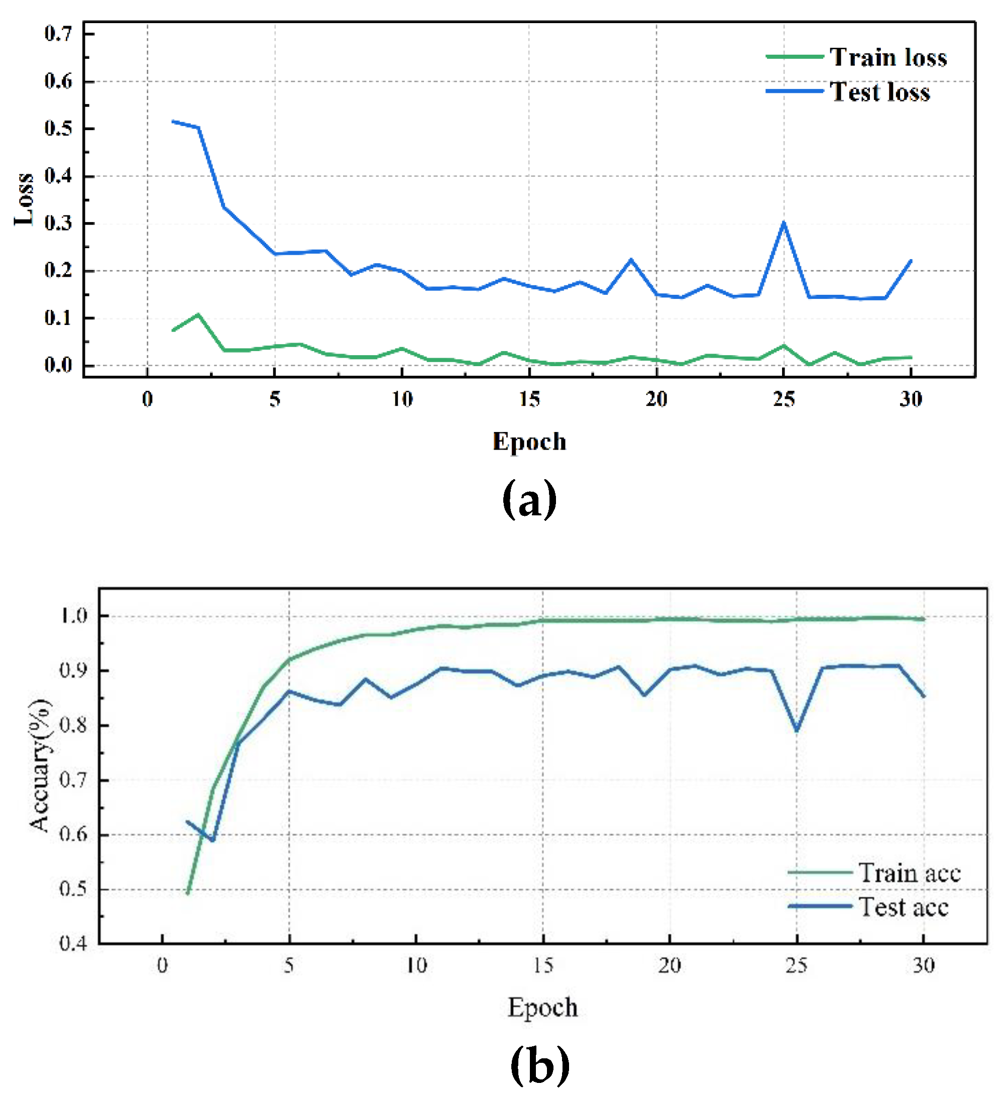 Preprints 118047 g009