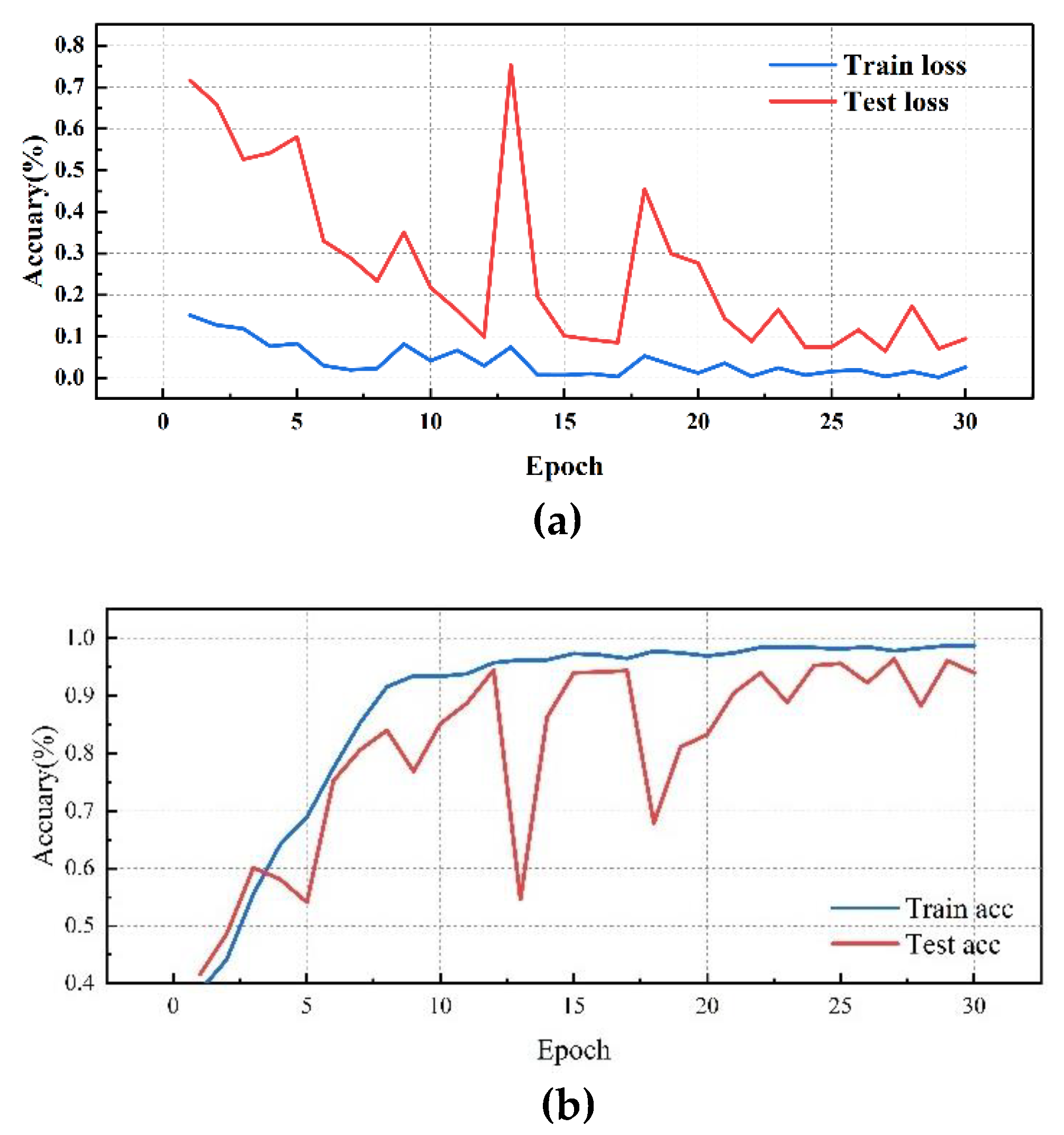 Preprints 118047 g010