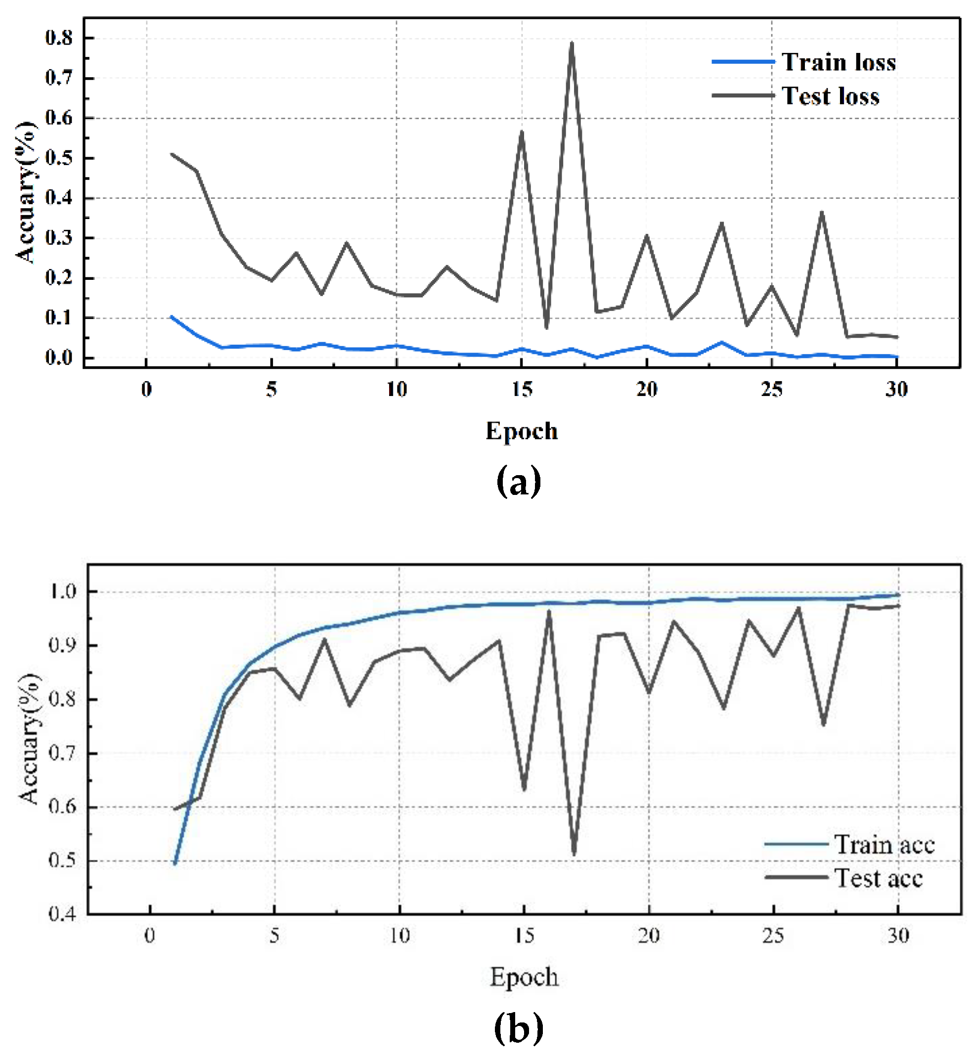 Preprints 118047 g011