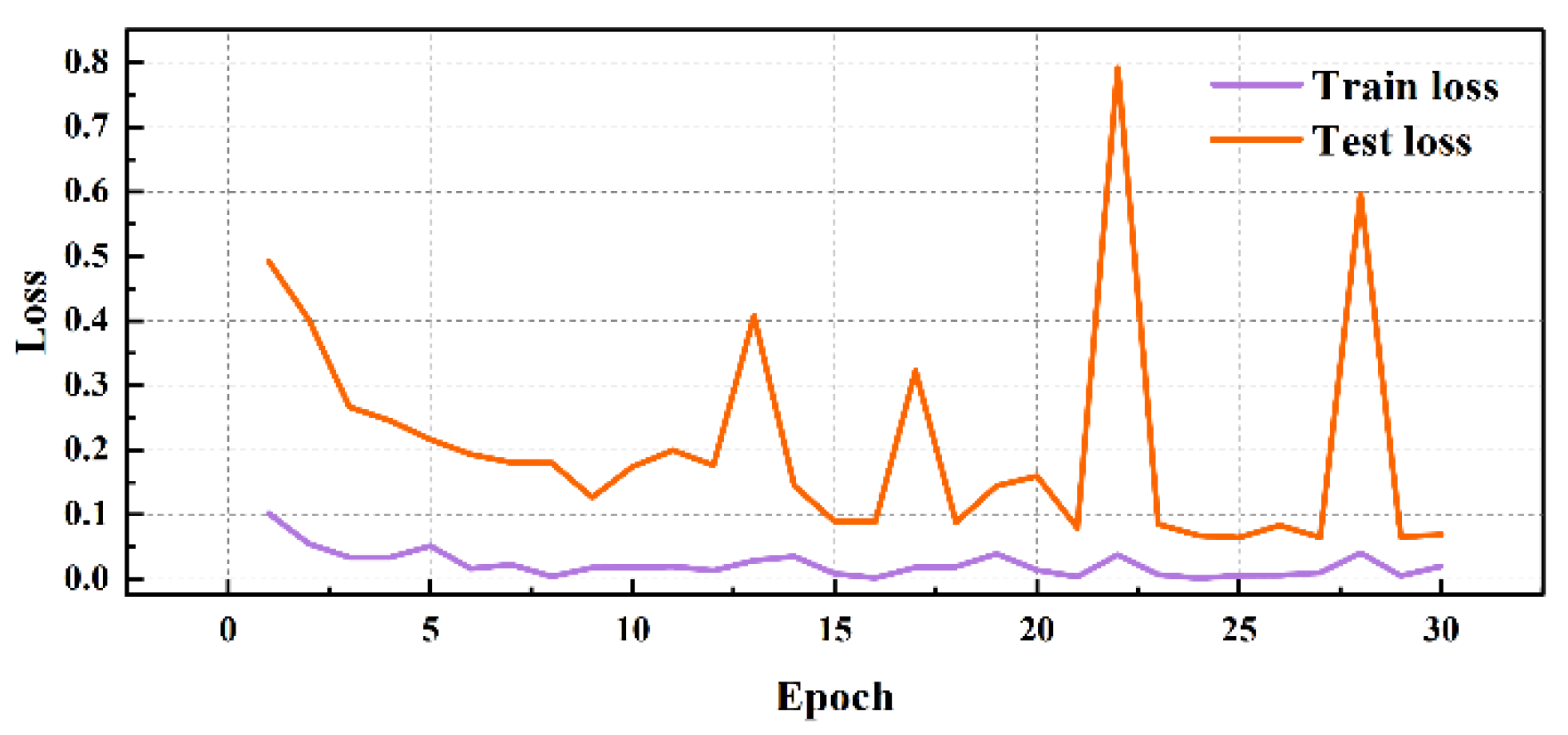 Preprints 118047 g012a