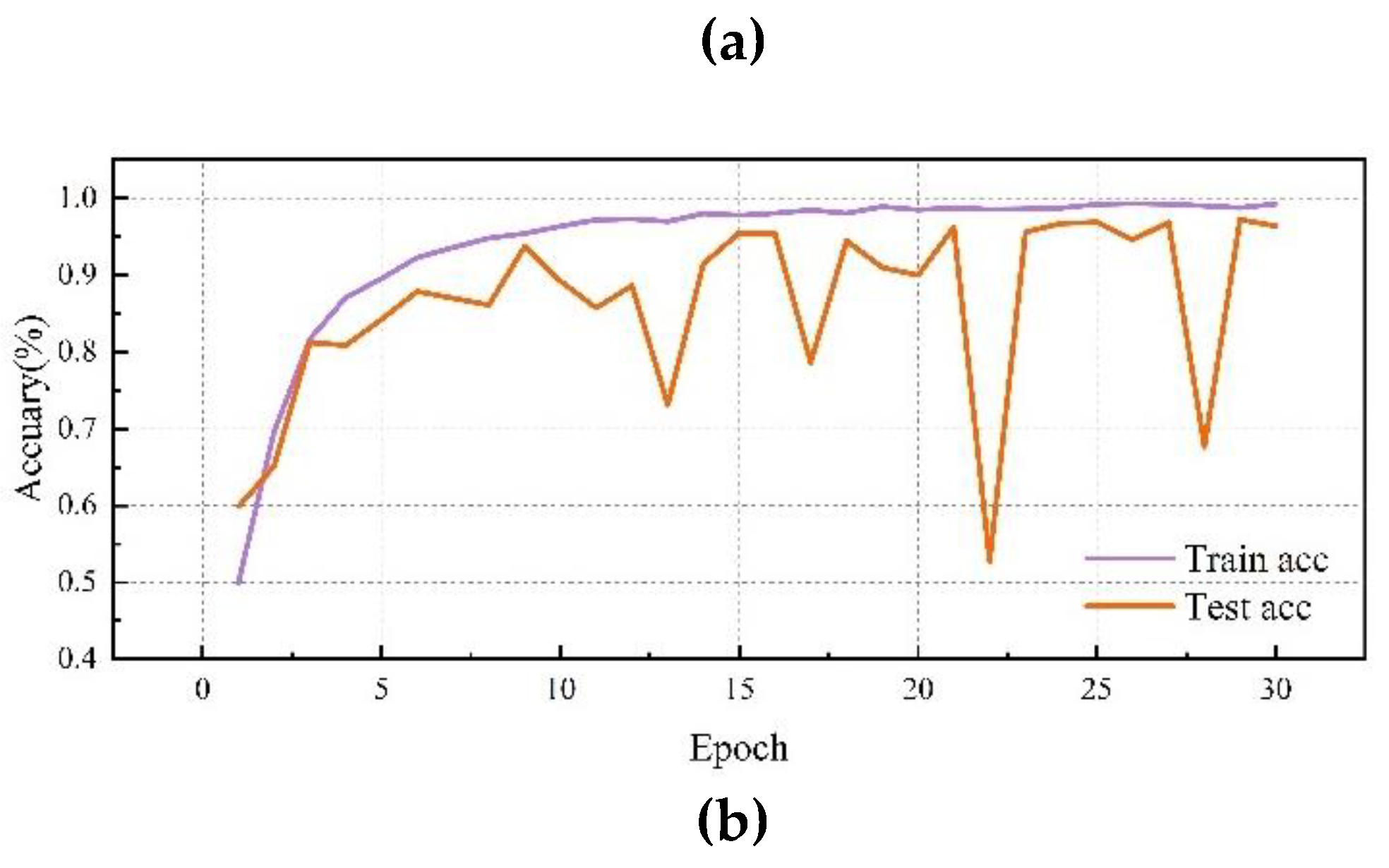 Preprints 118047 g012b