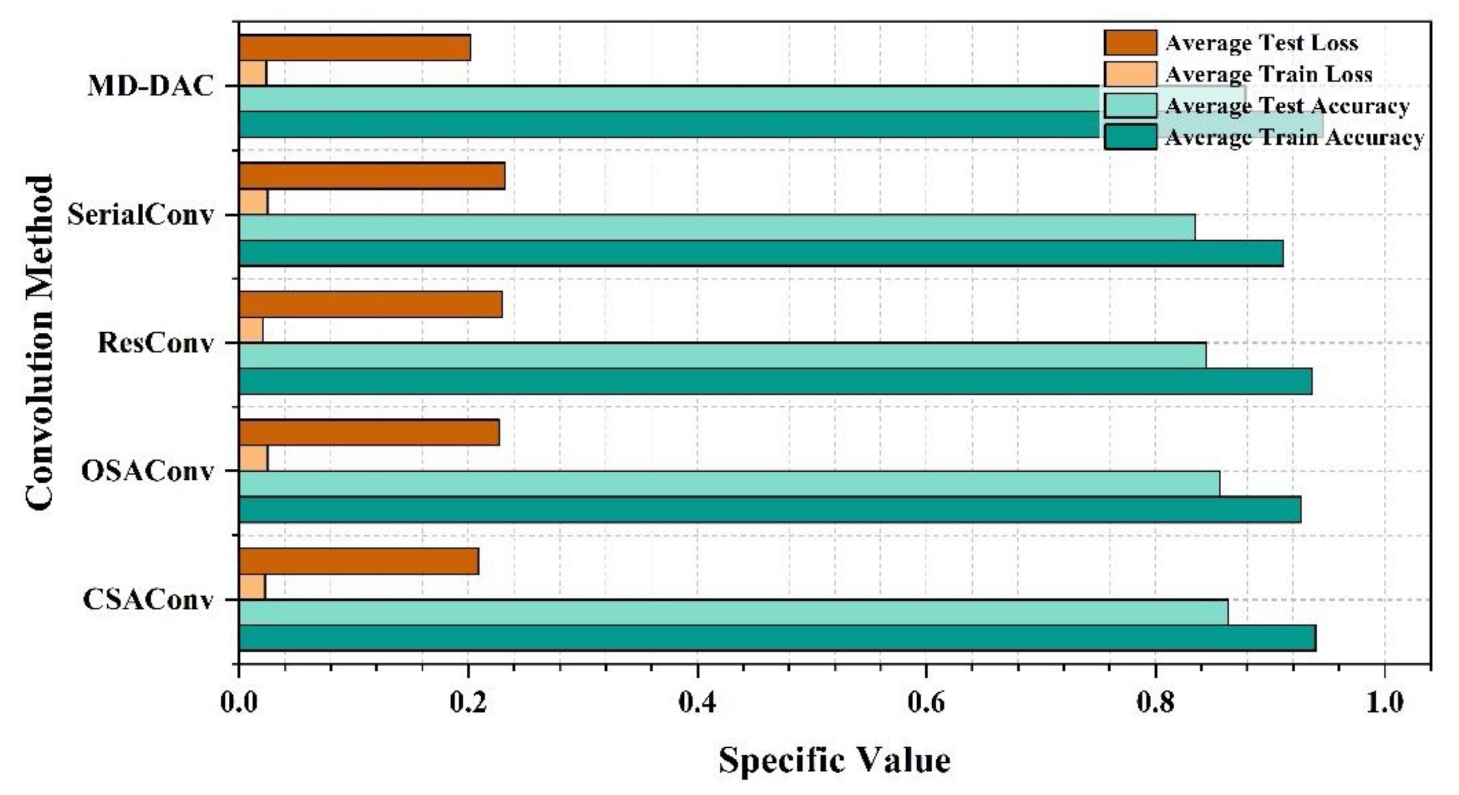 Preprints 118047 g013