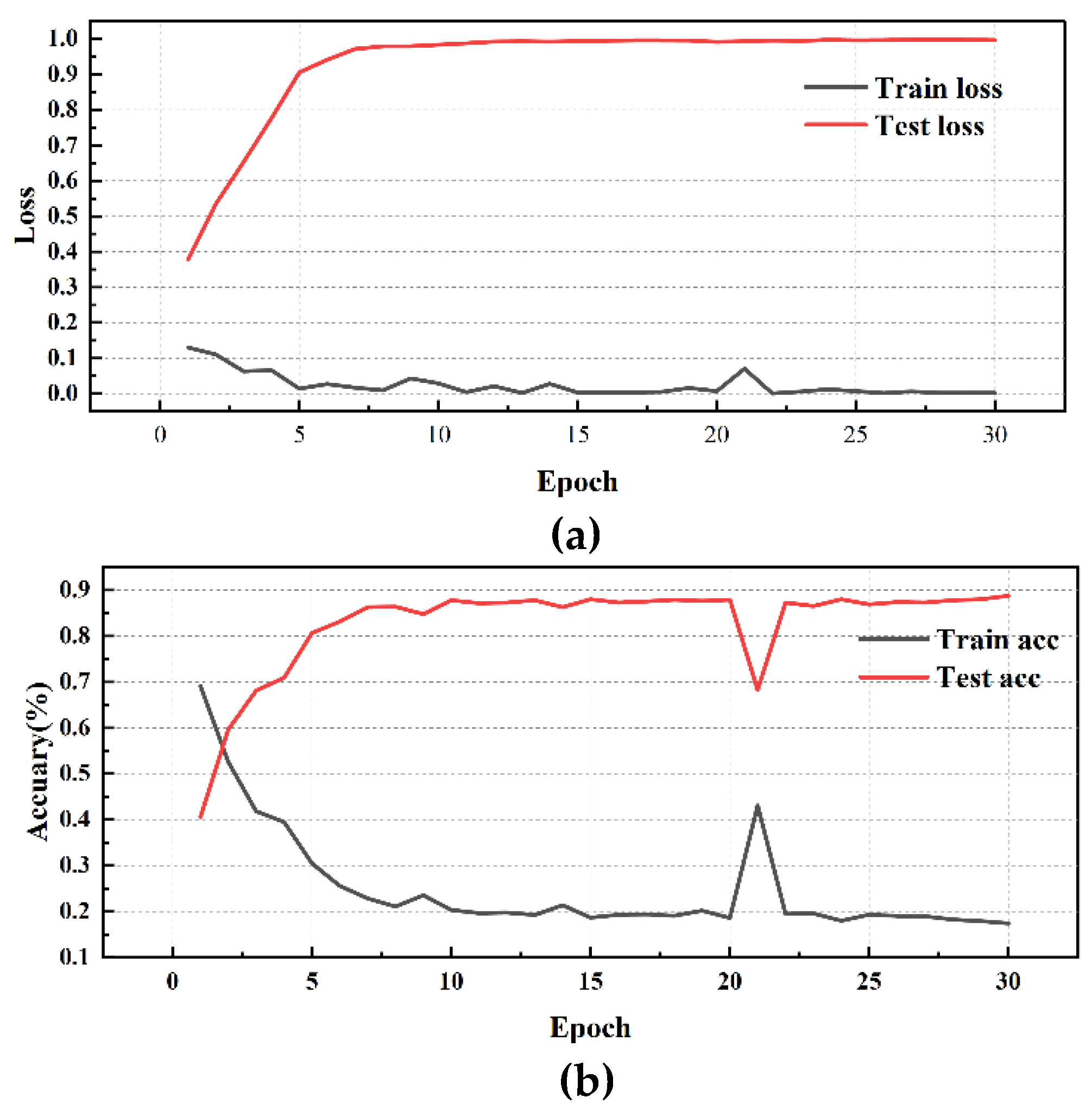 Preprints 118047 g014