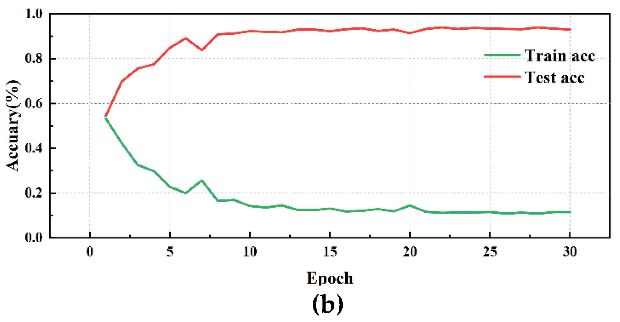 Preprints 118047 g015b