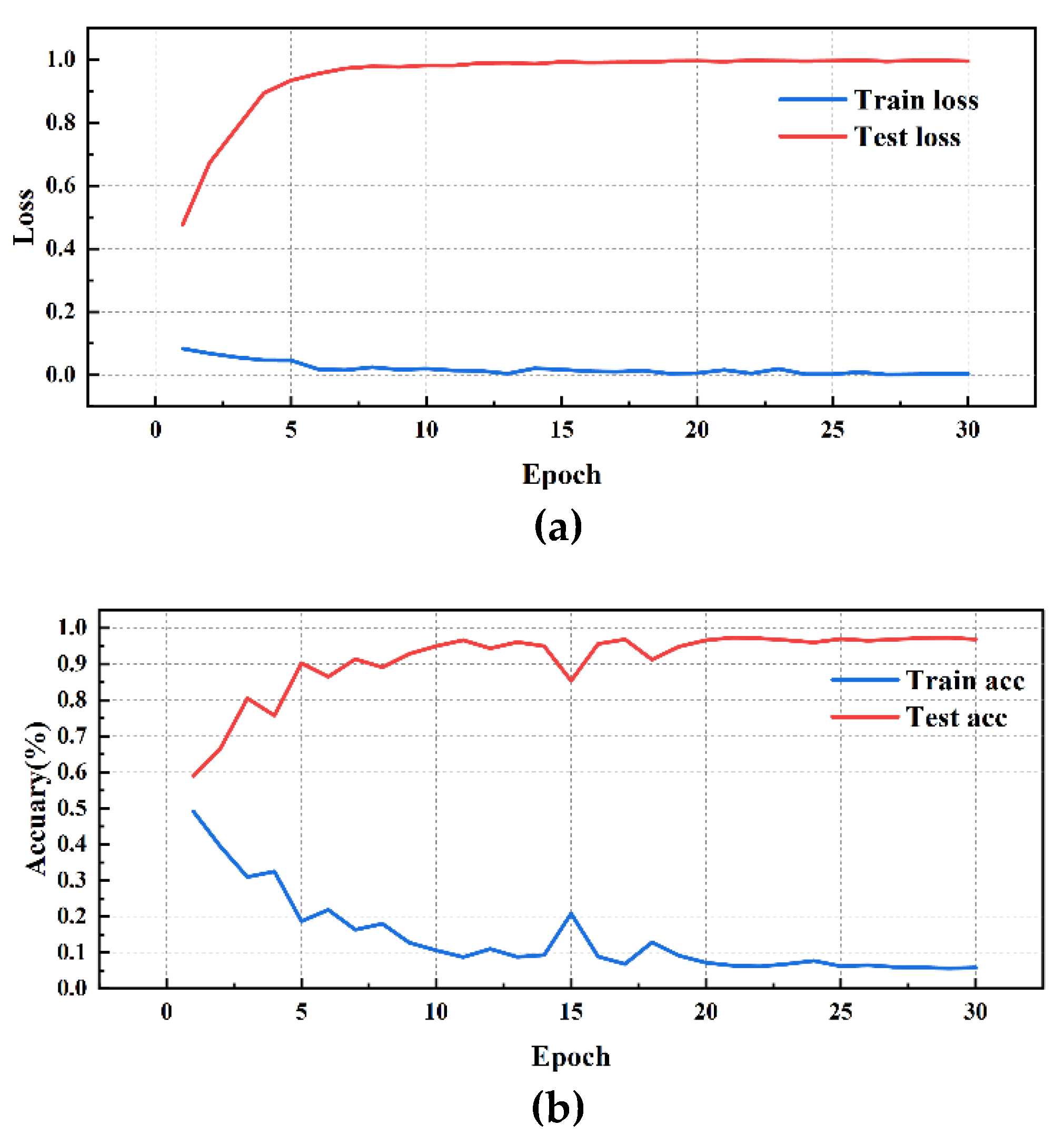 Preprints 118047 g016