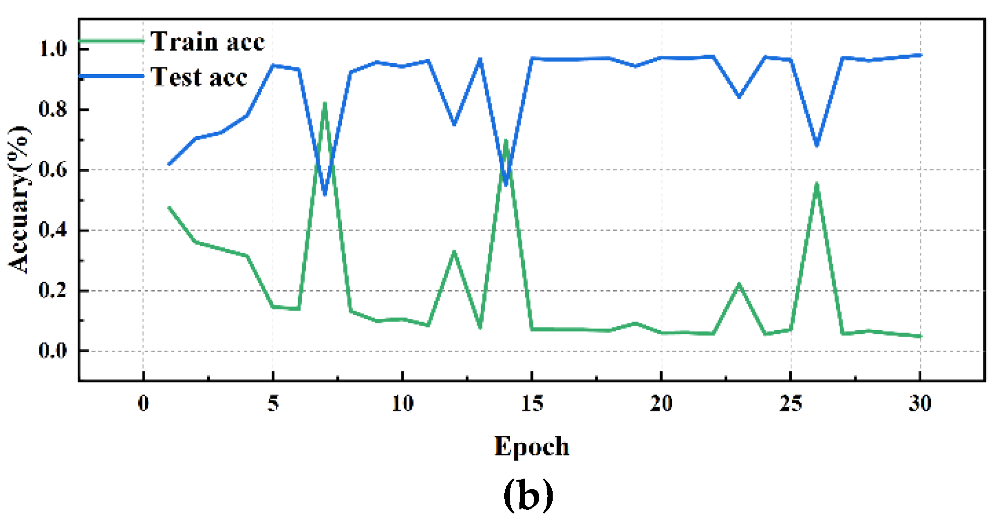 Preprints 118047 g017b