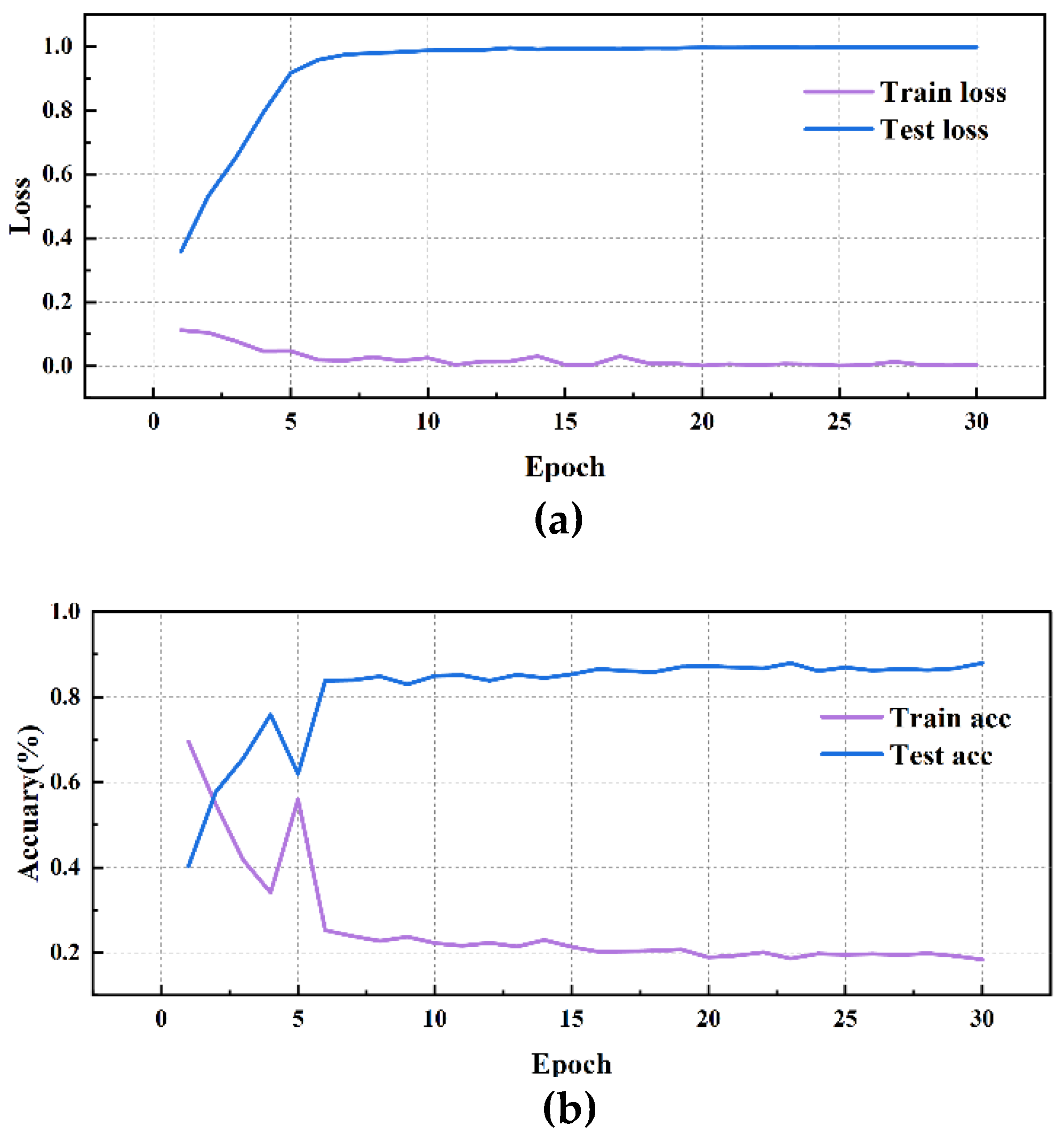 Preprints 118047 g018