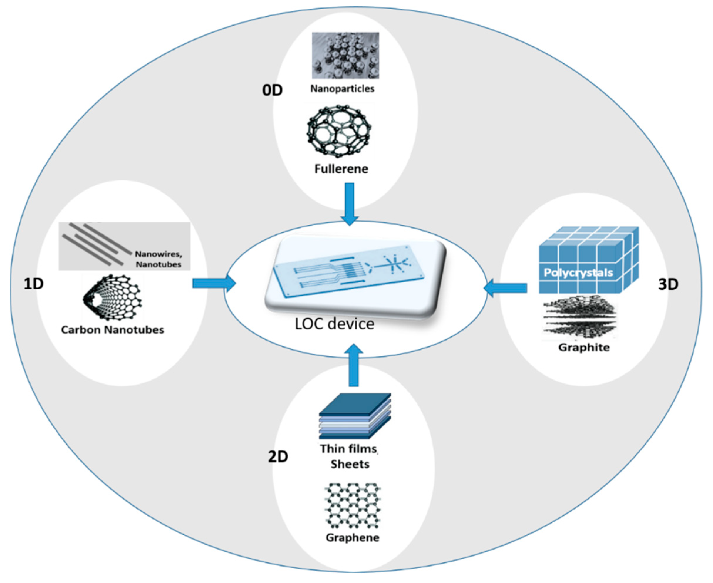 Preprints 83738 g003