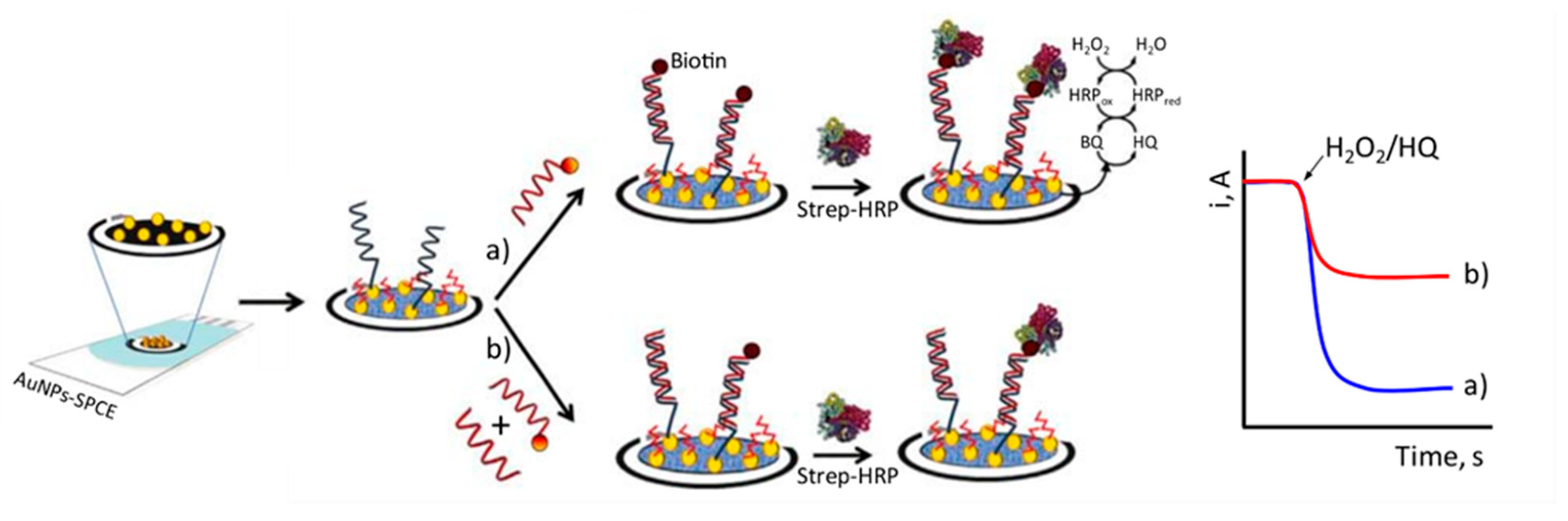 Preprints 83738 g004