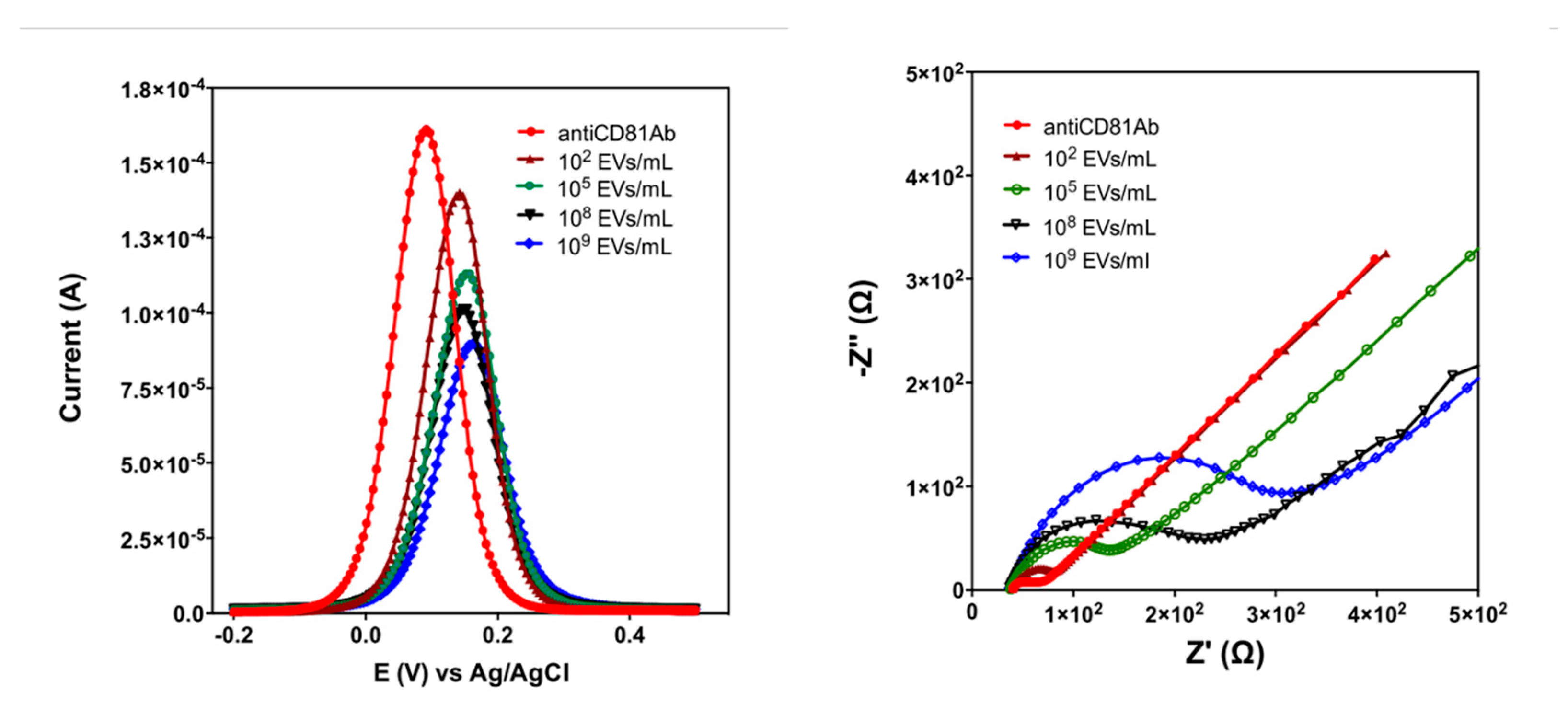 Preprints 83738 g007