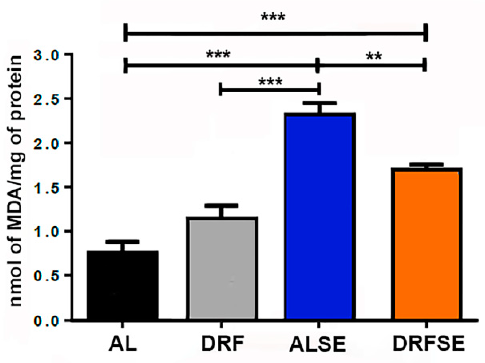 Preprints 85622 g001