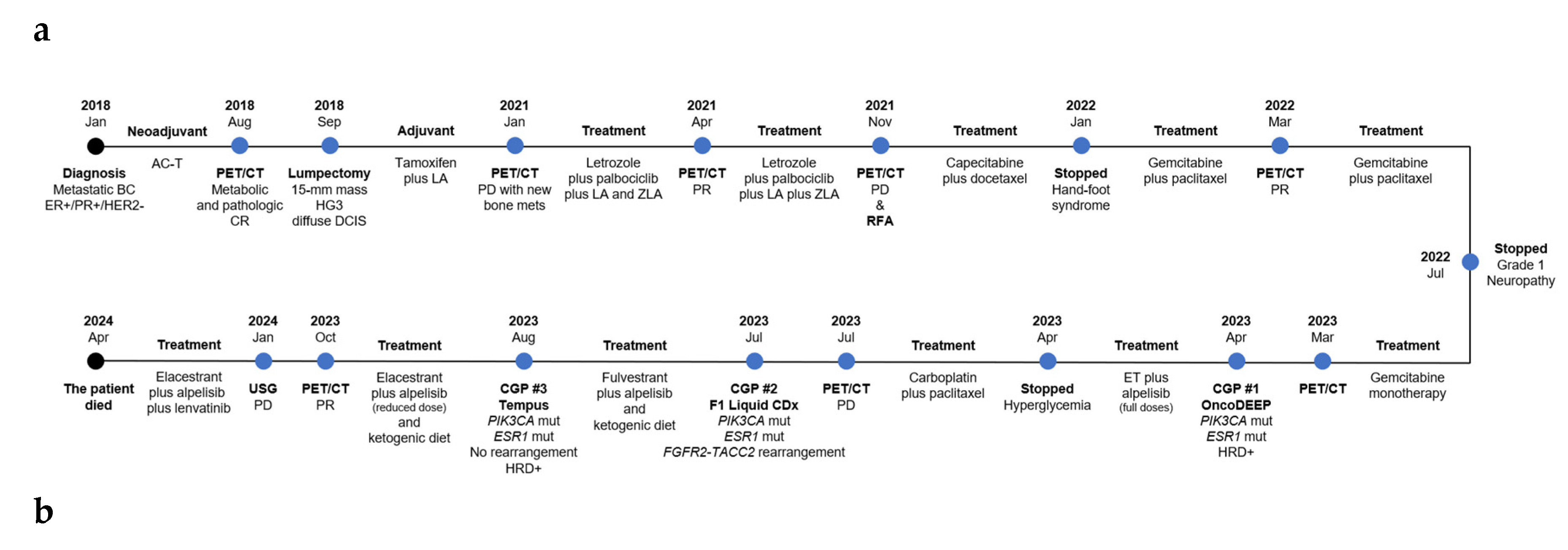 Preprints 114070 g001a