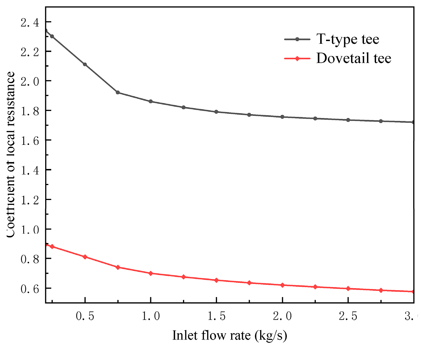 Preprints 96129 g019