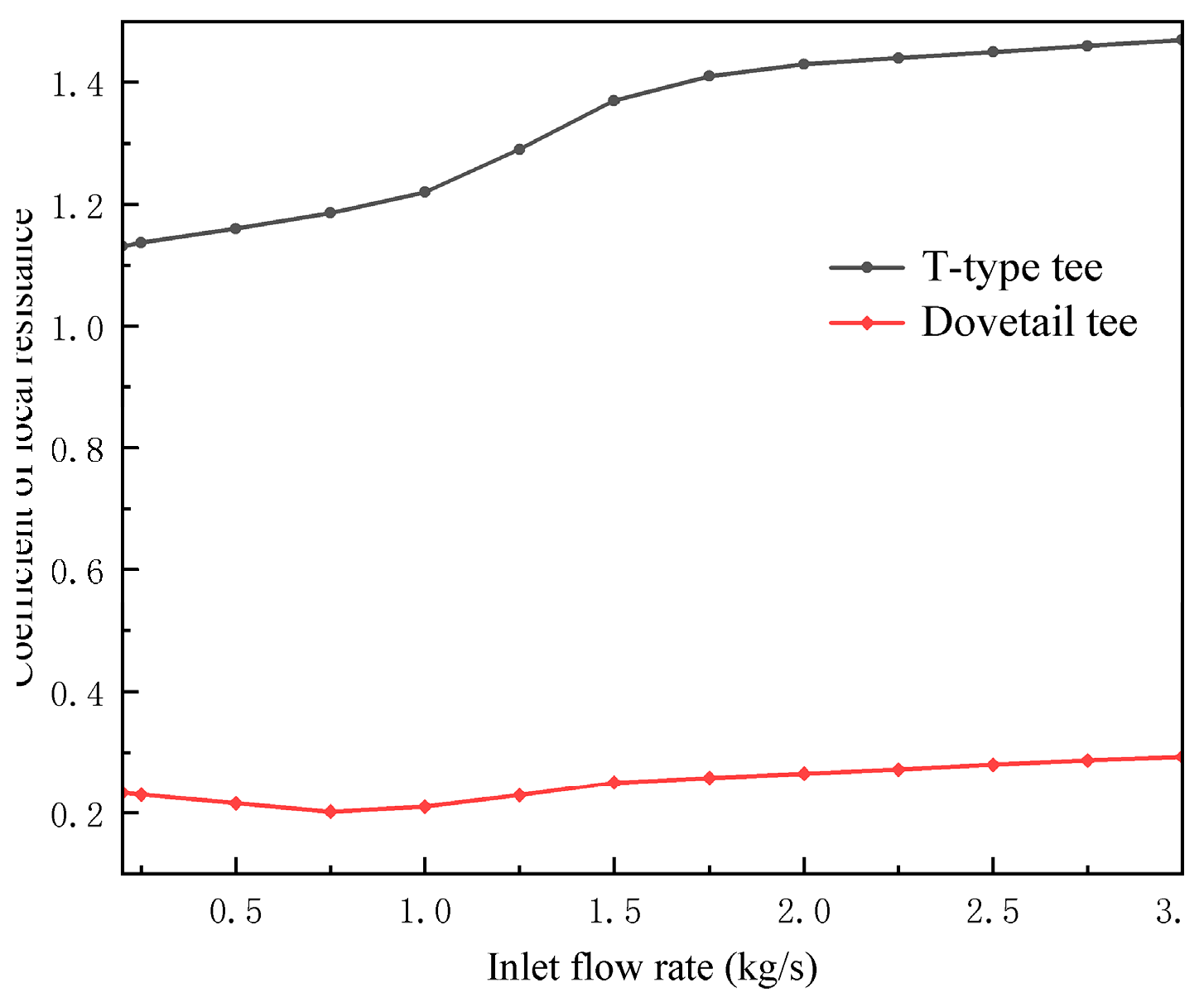 Preprints 96129 g020