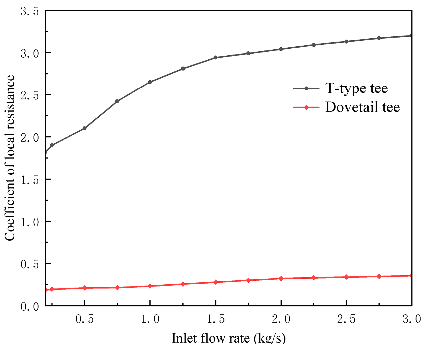 Preprints 96129 g021