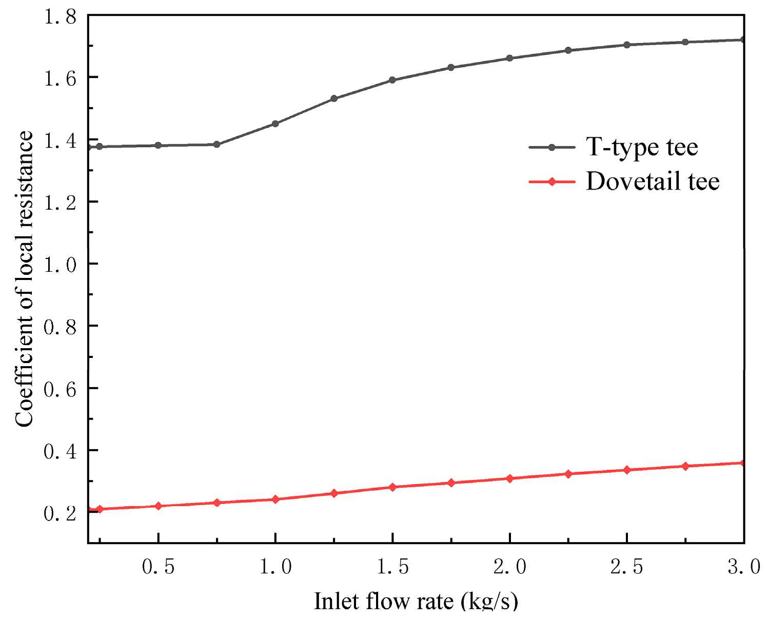 Preprints 96129 g022