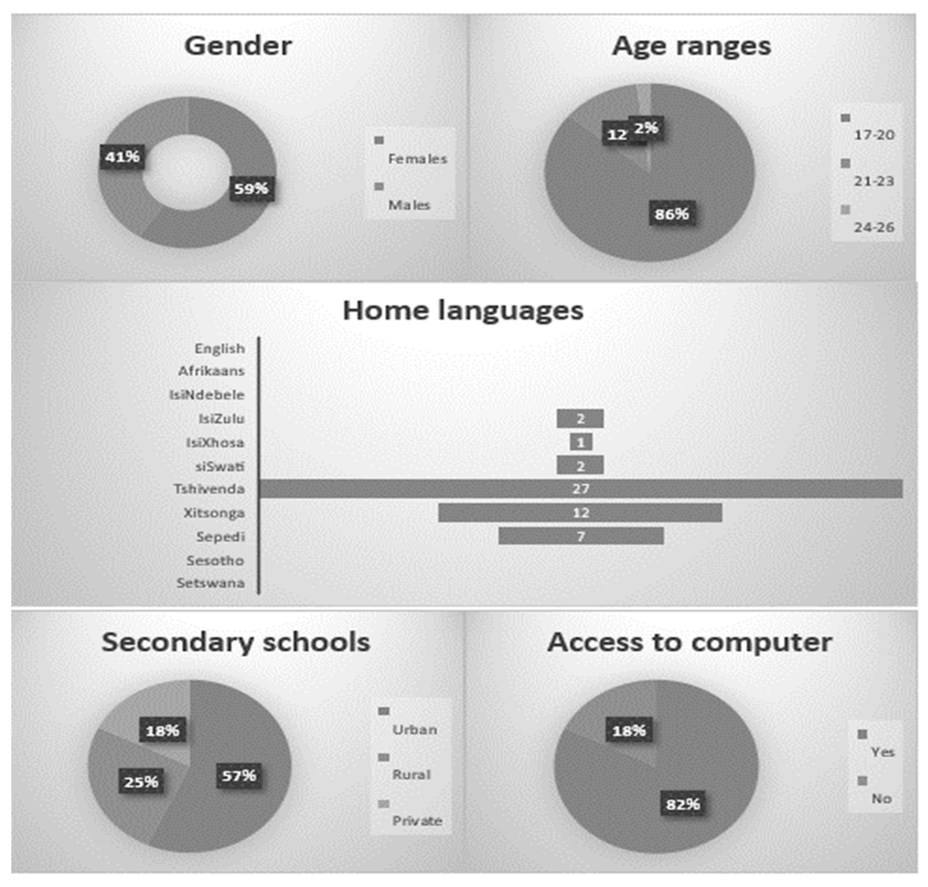 Preprints 93374 g002