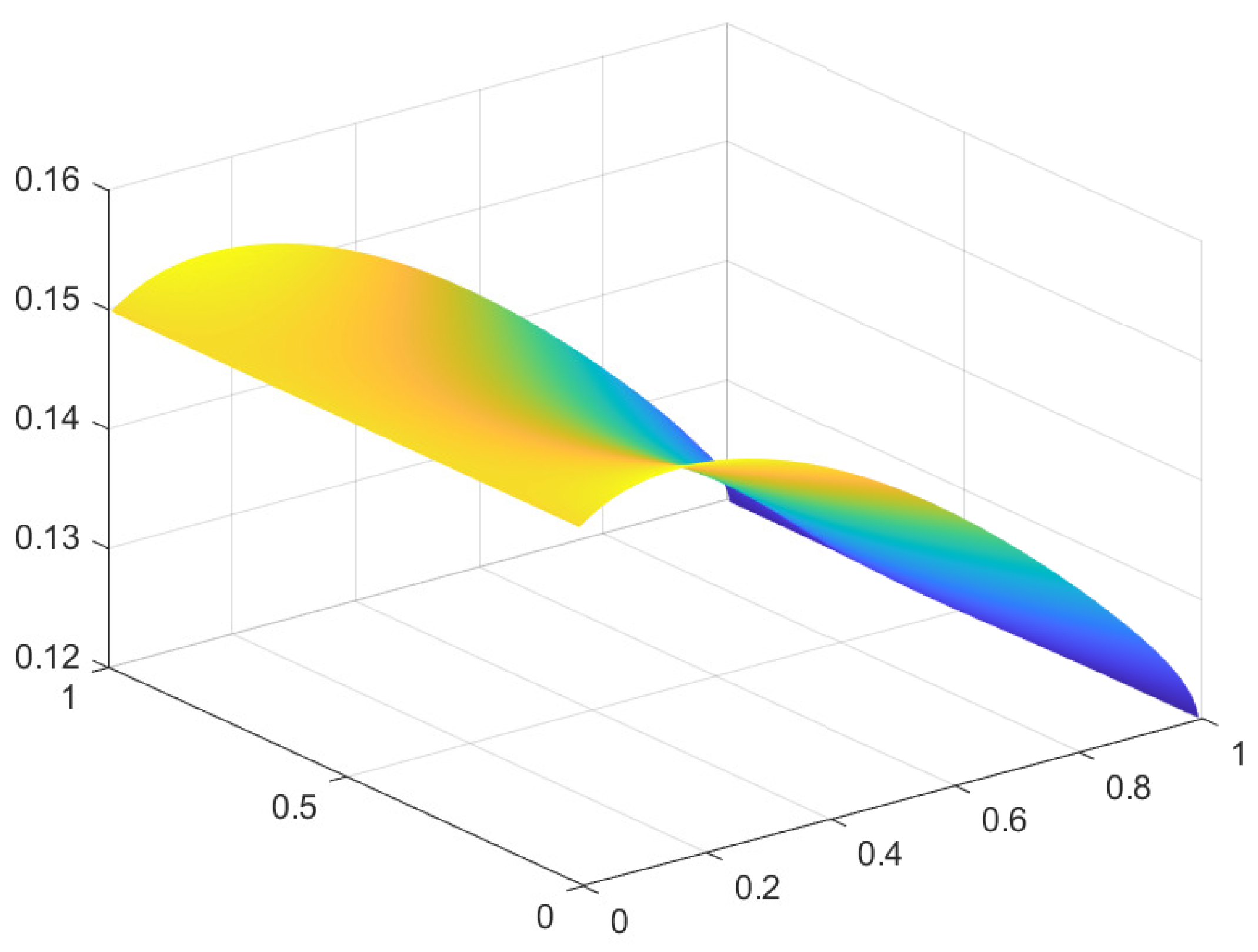 Preprints 69057 g003