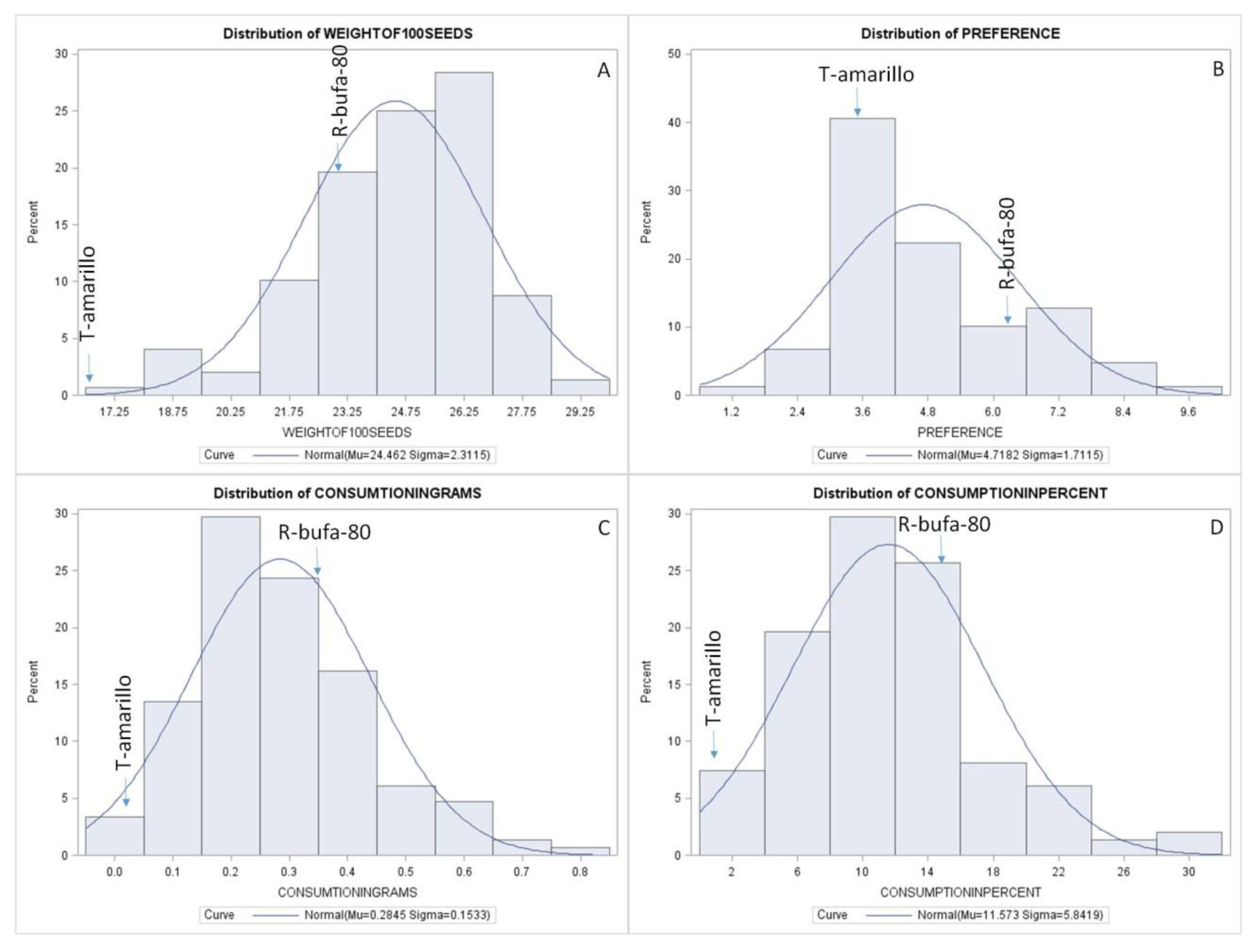 Preprints 80830 g002