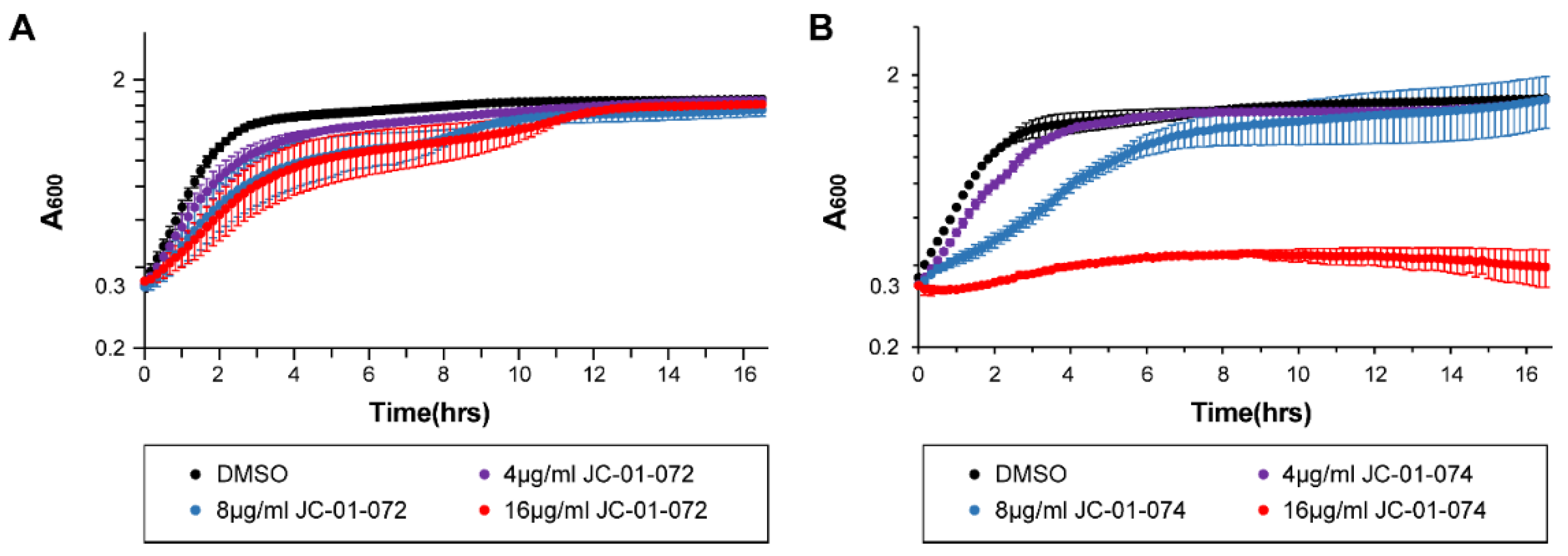 Preprints 116855 g002