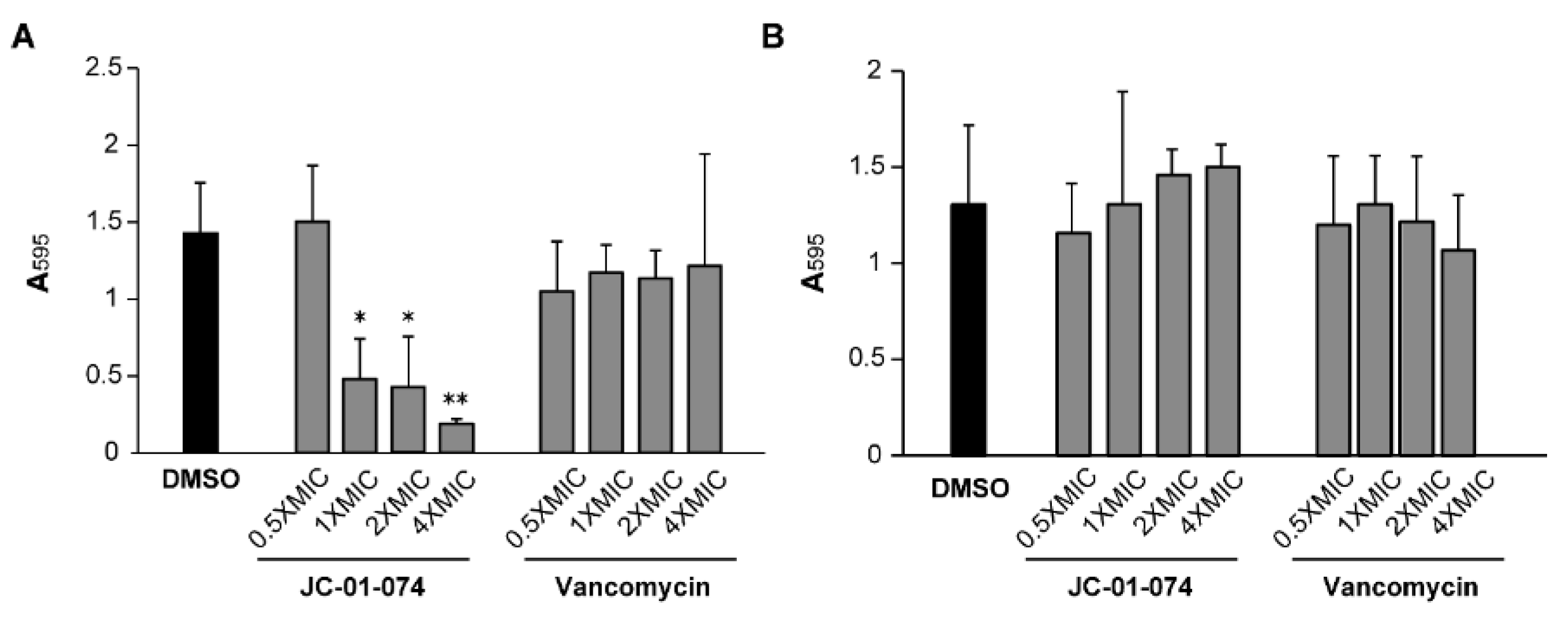 Preprints 116855 g003