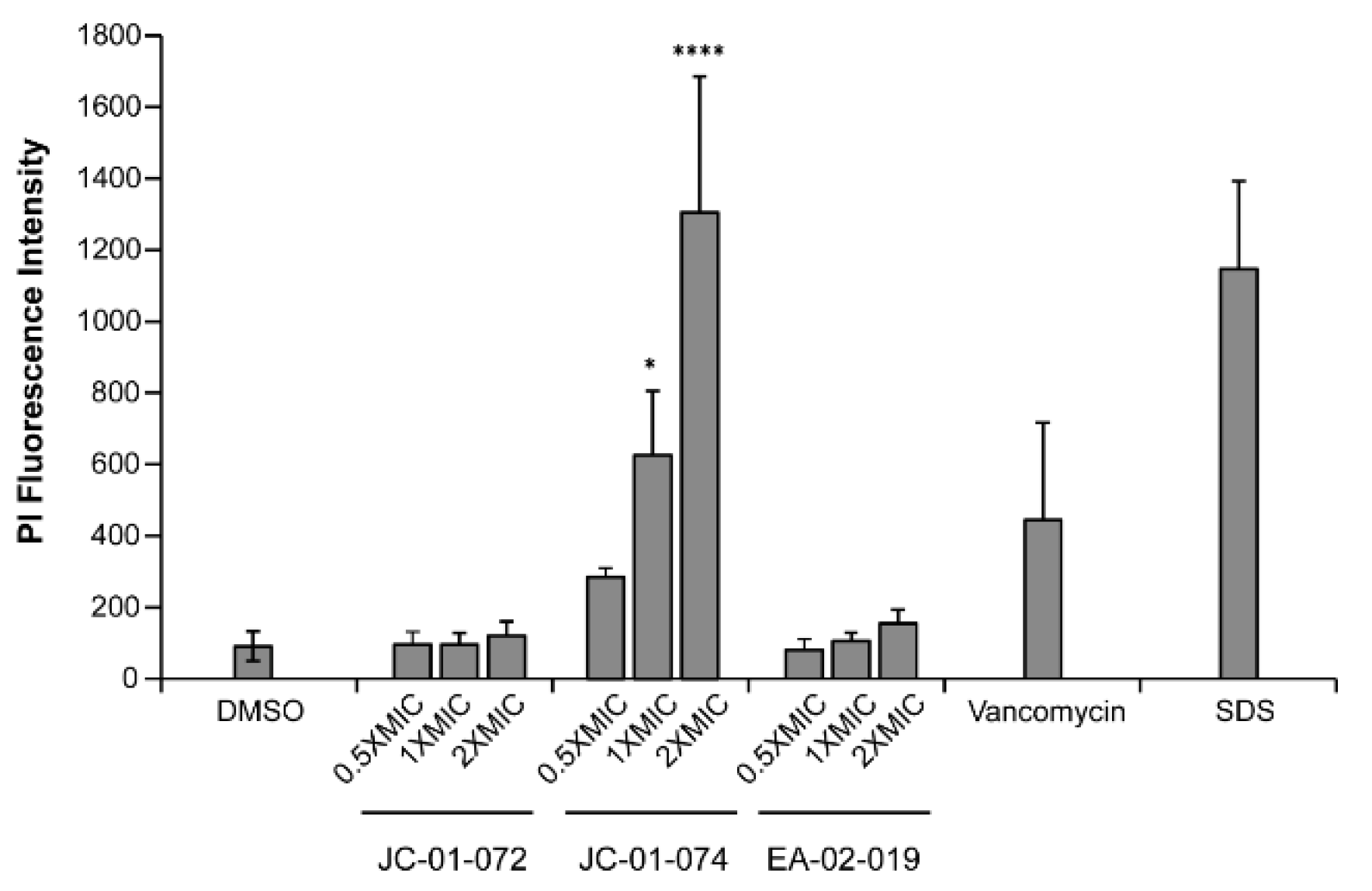 Preprints 116855 g004