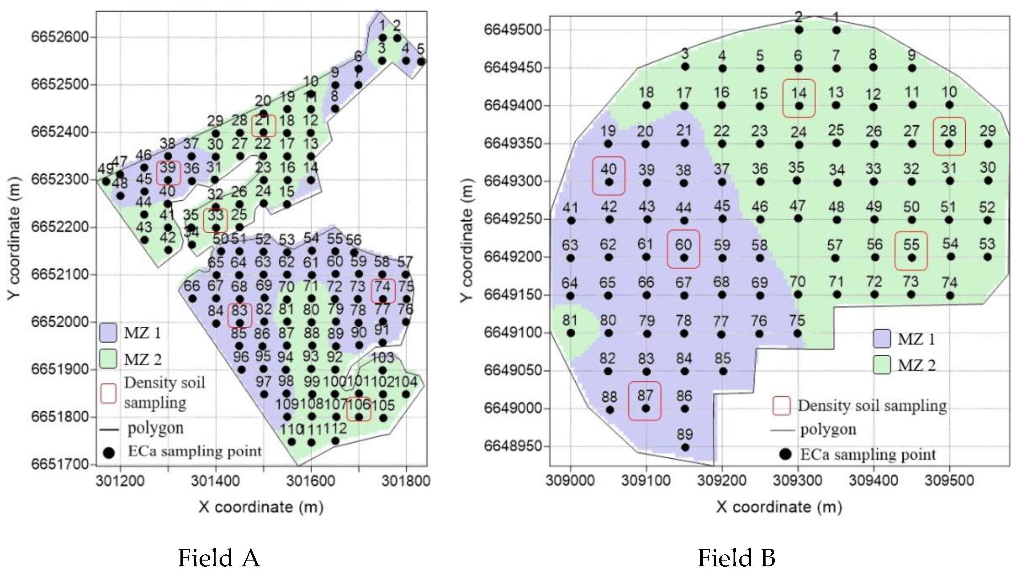 Preprints 68256 g005