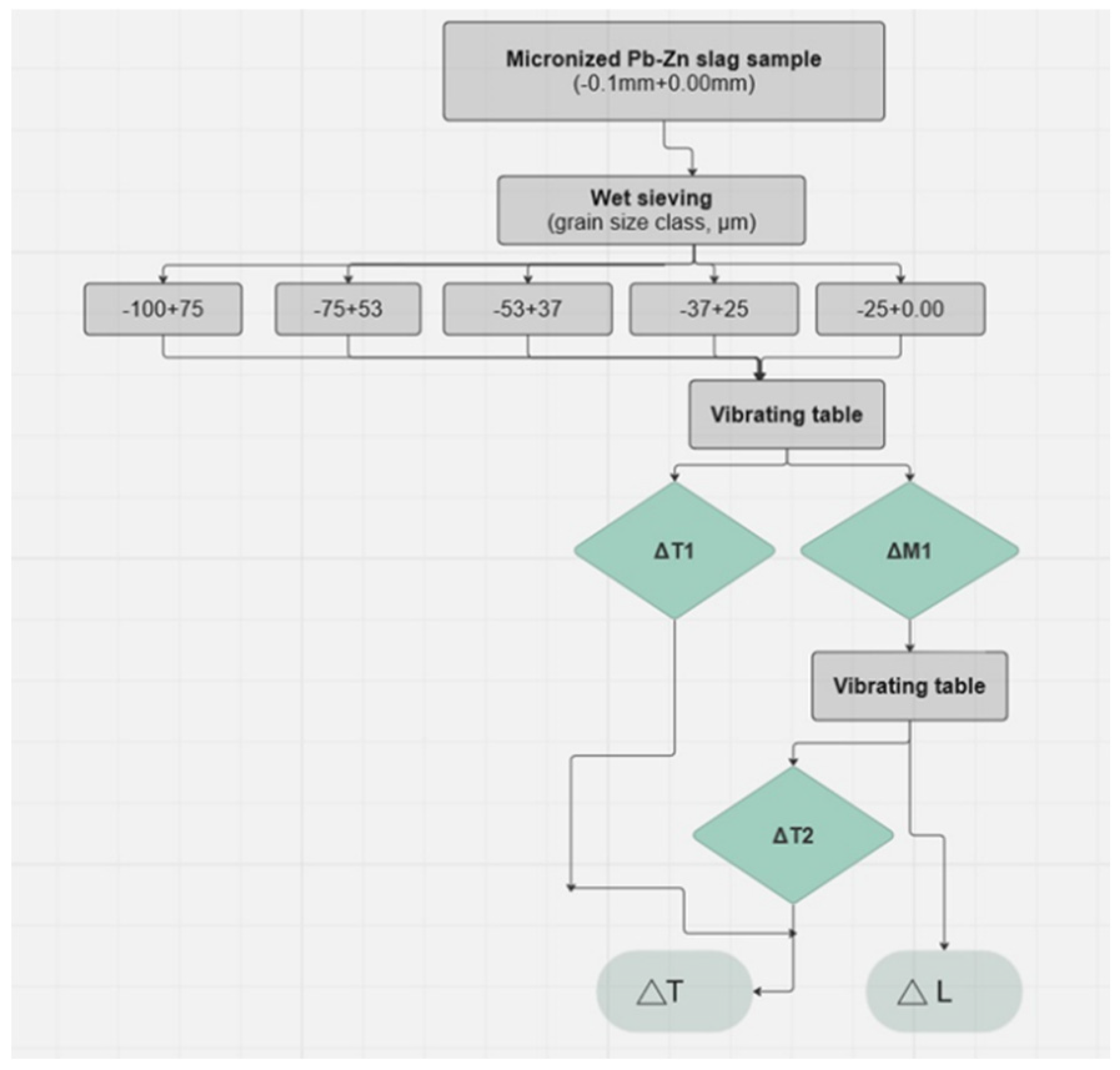 Preprints 110674 g003