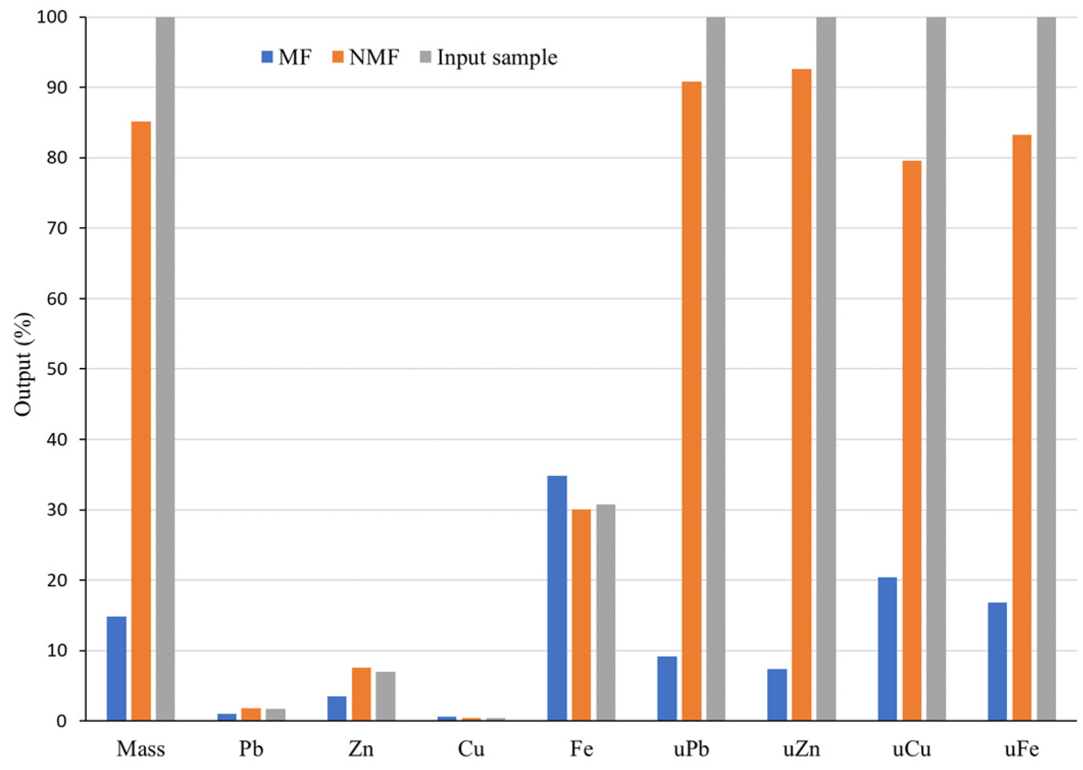 Preprints 110674 g007