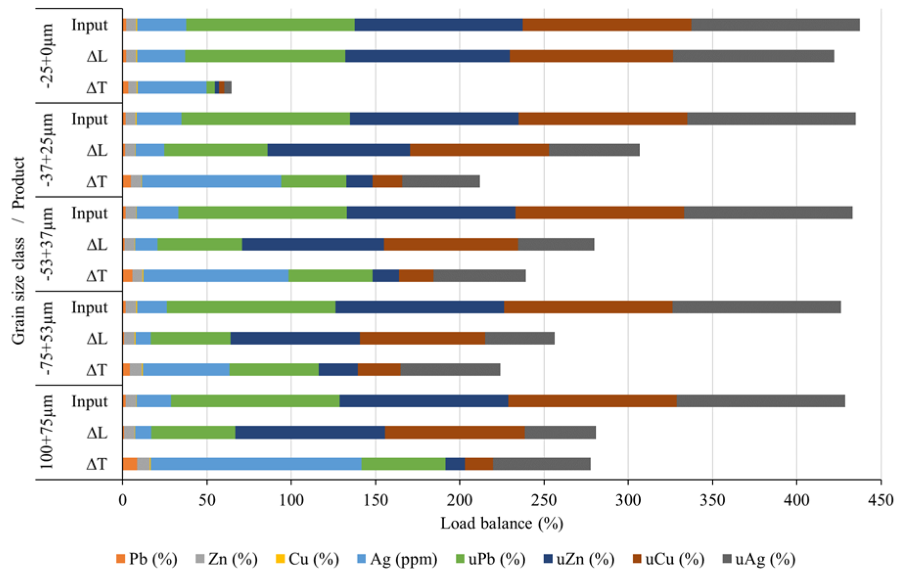 Preprints 110674 g013